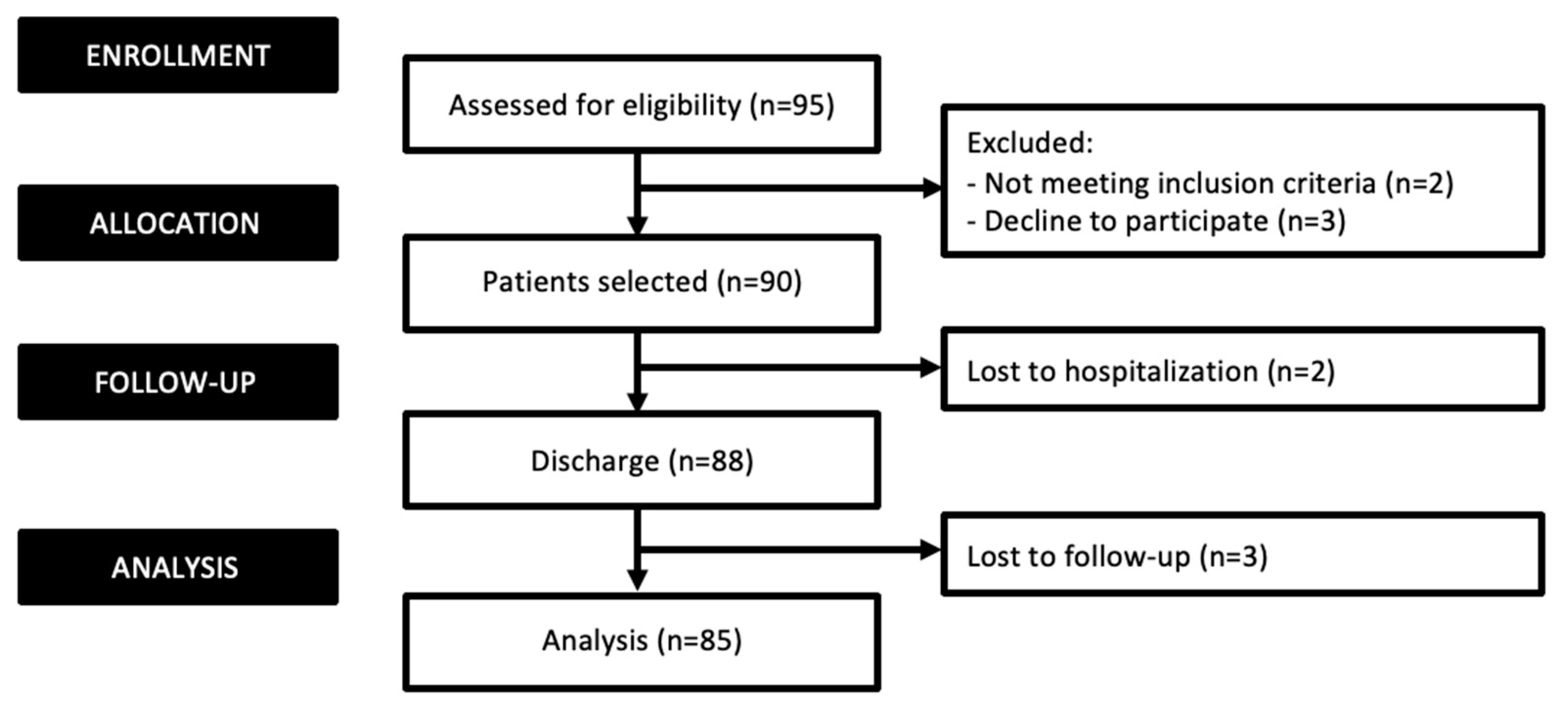 Cancers 16 02790 g001