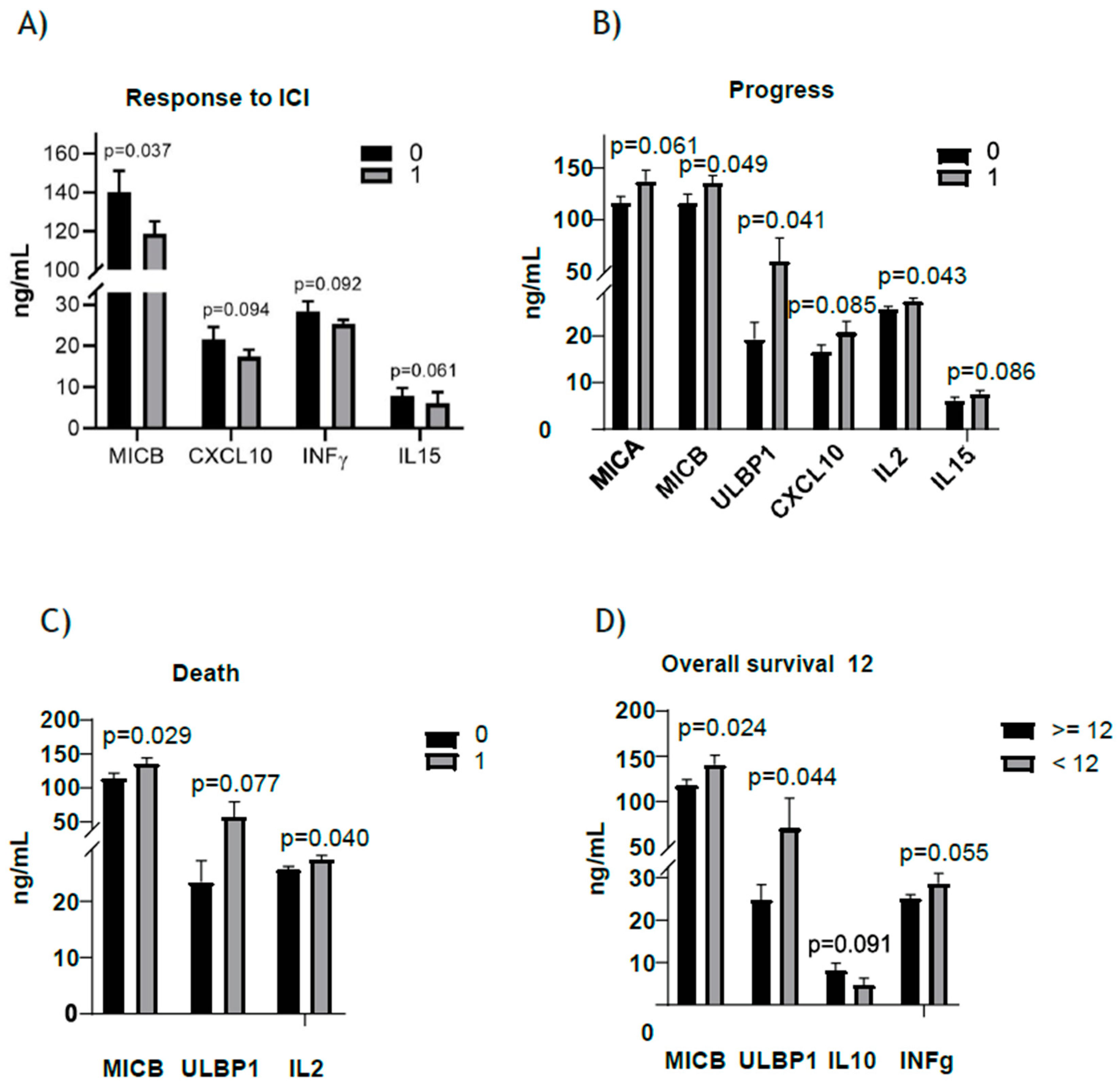 Cancers 16 02798 g002