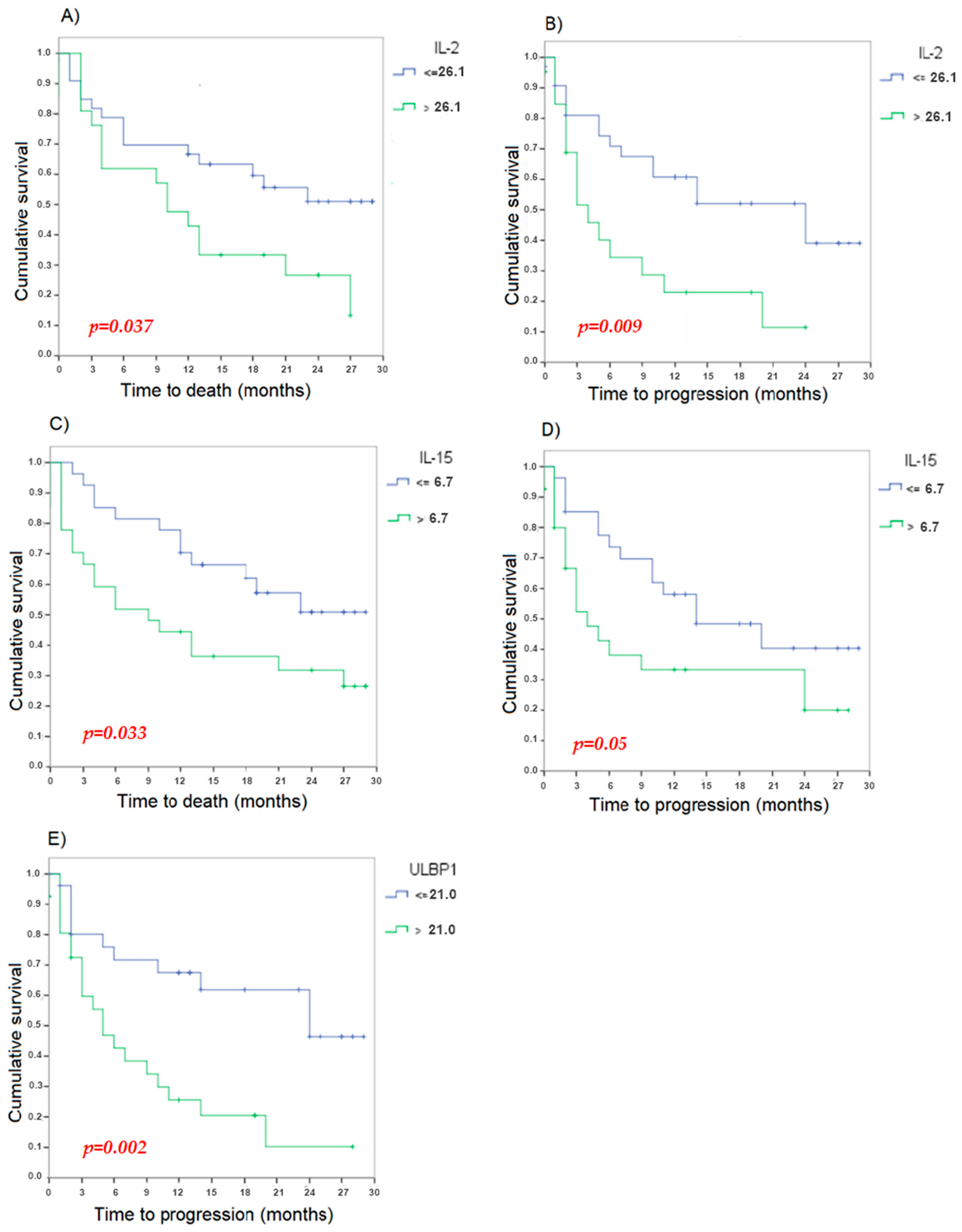 Cancers 16 02798 g003