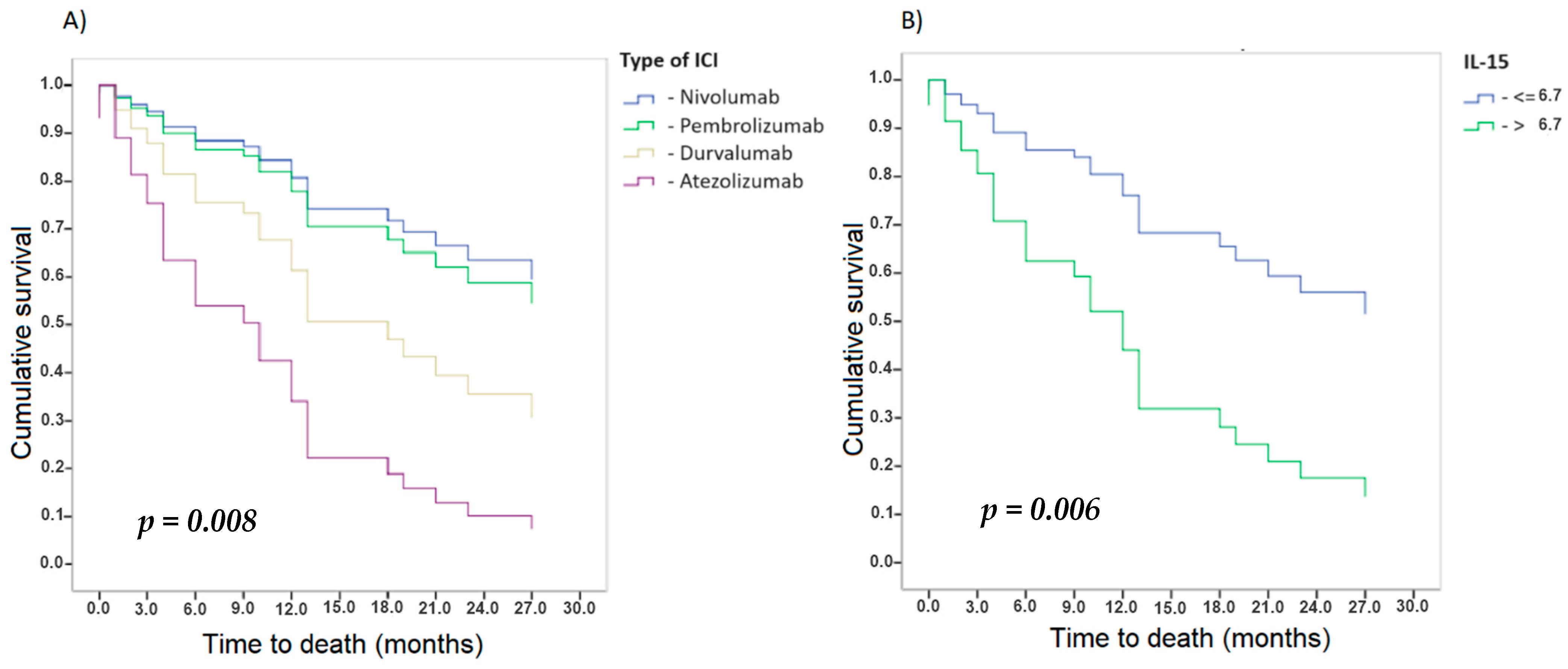 Cancers 16 02798 g004