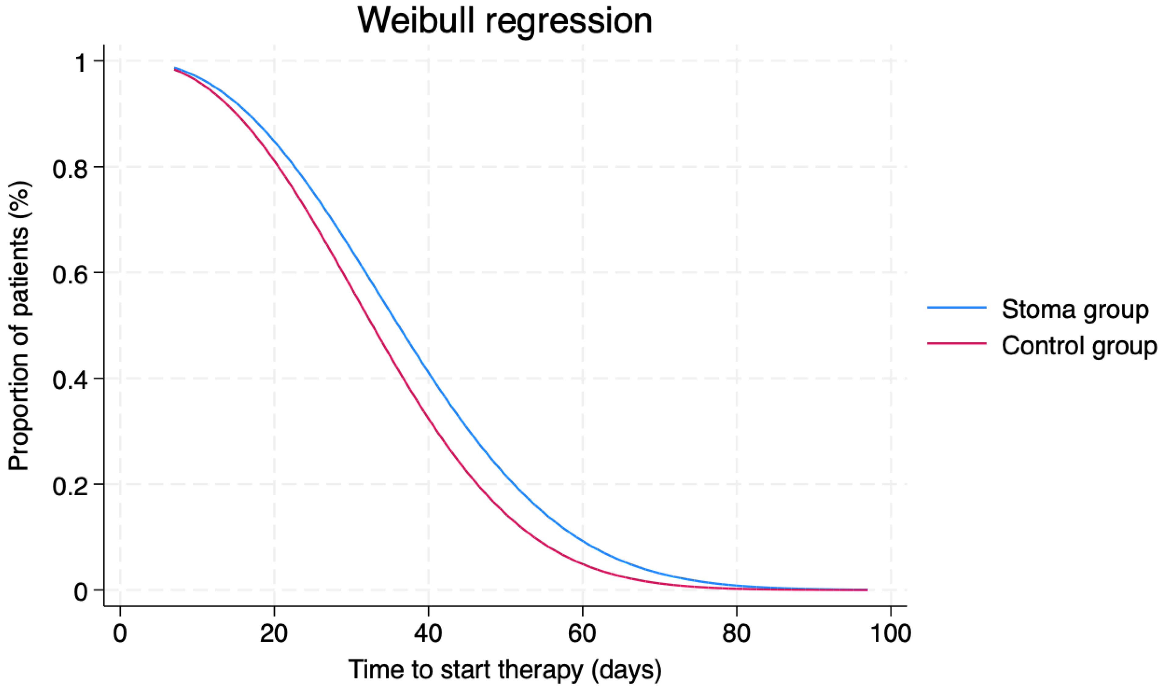 Cancers 16 02799 g002