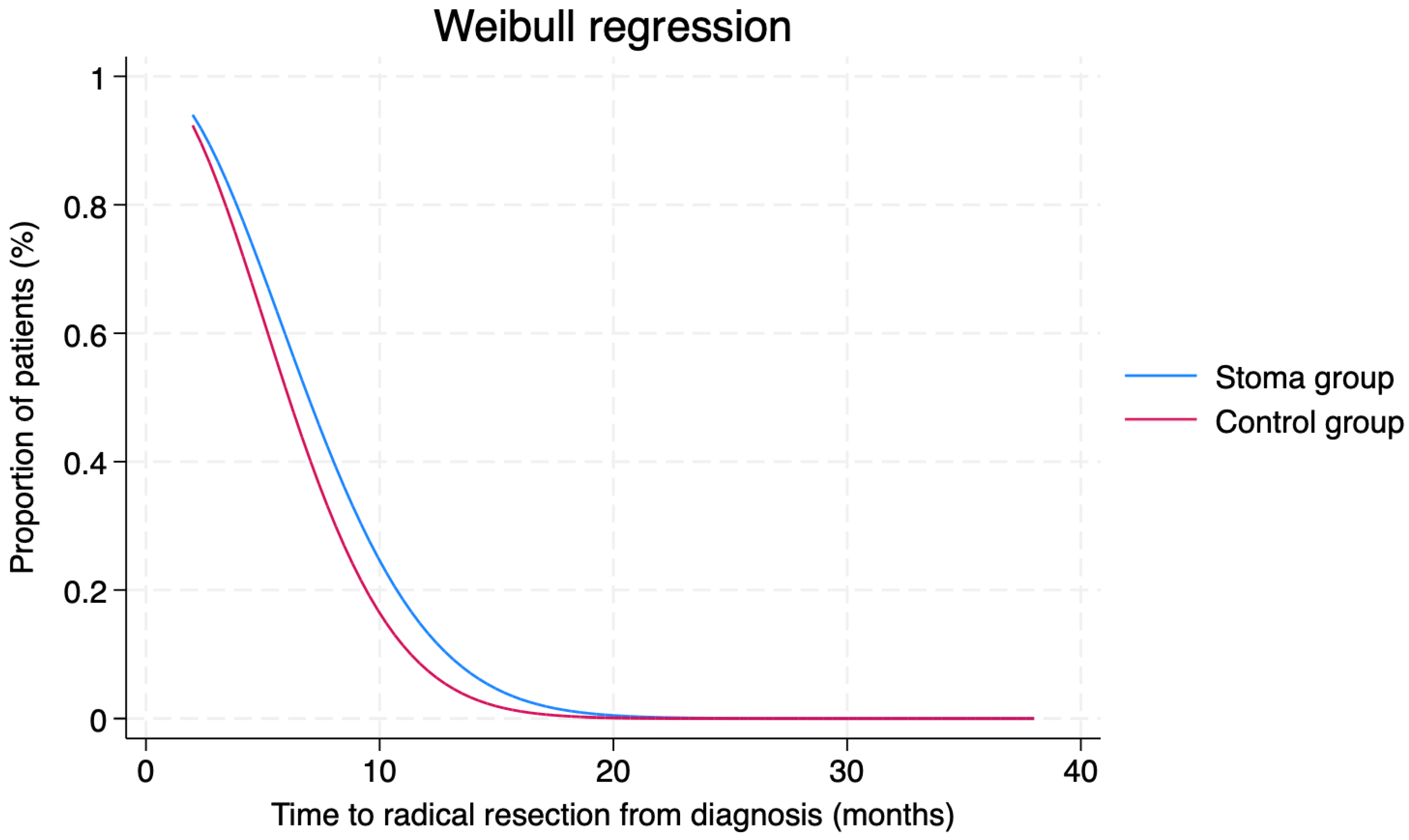 Cancers 16 02799 g003