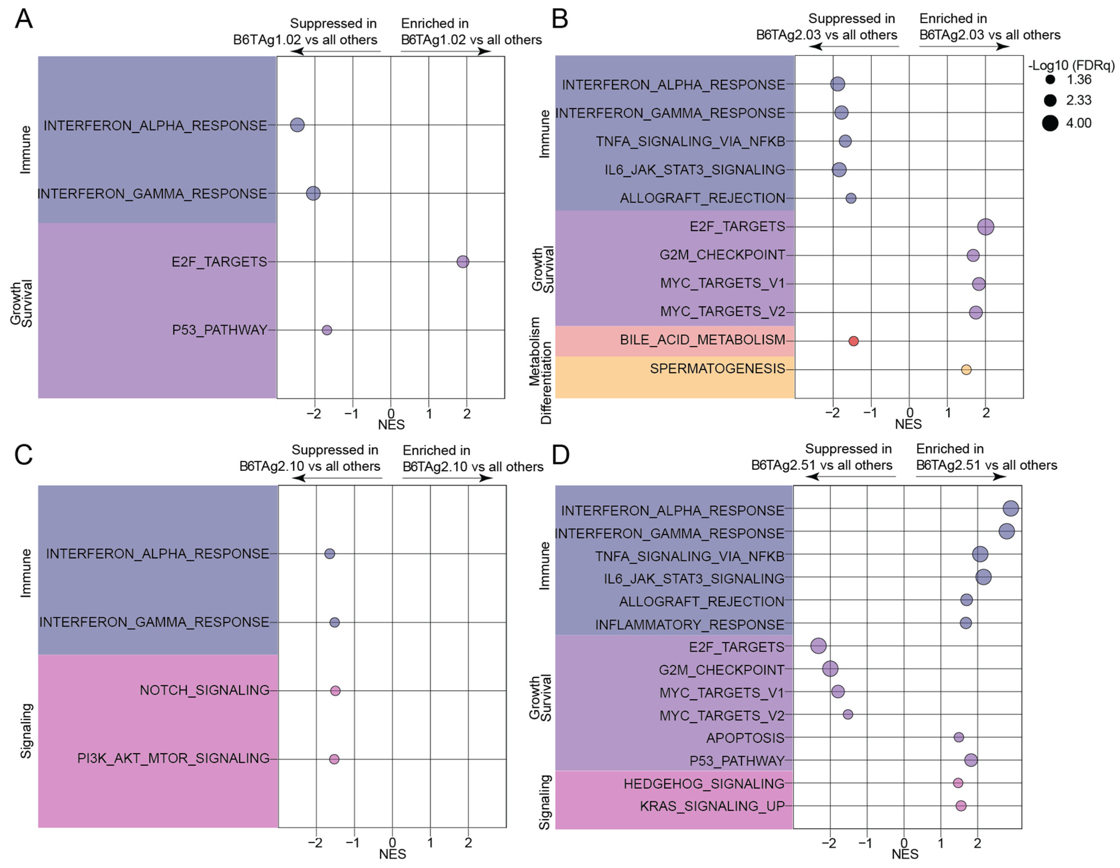 Cancers 16 02803 g002