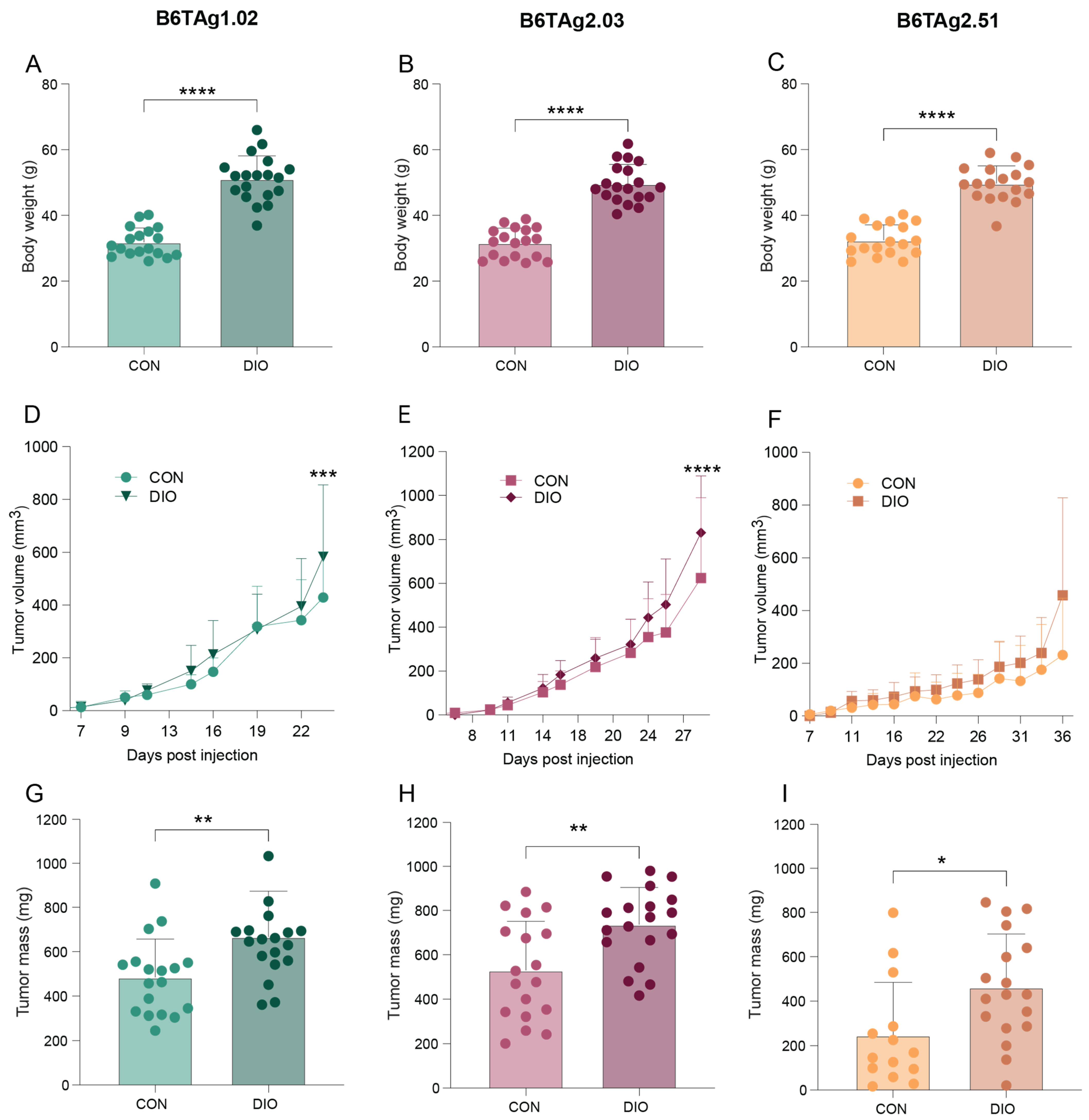 Cancers 16 02803 g006