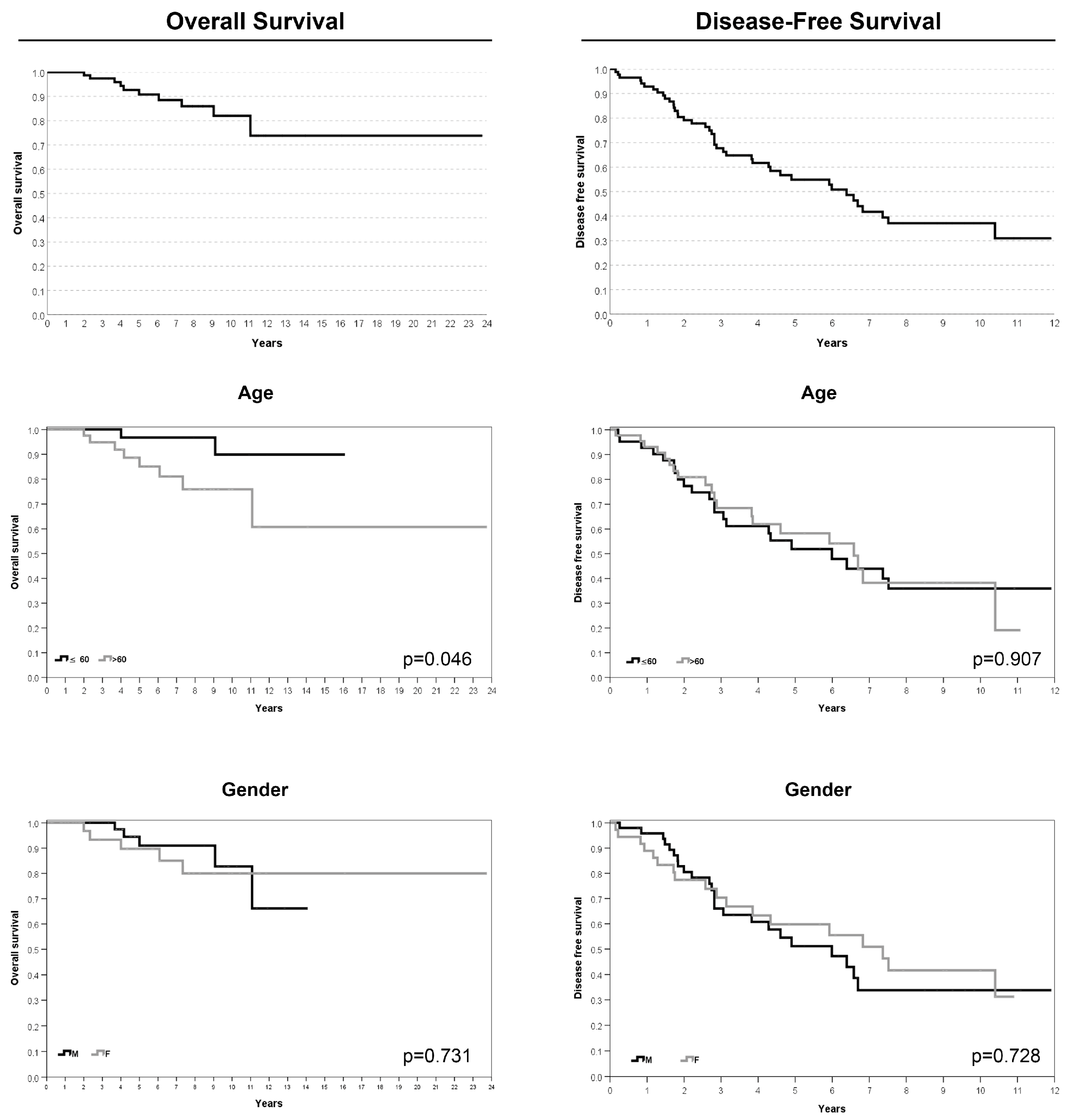 Cancers 16 02808 g004