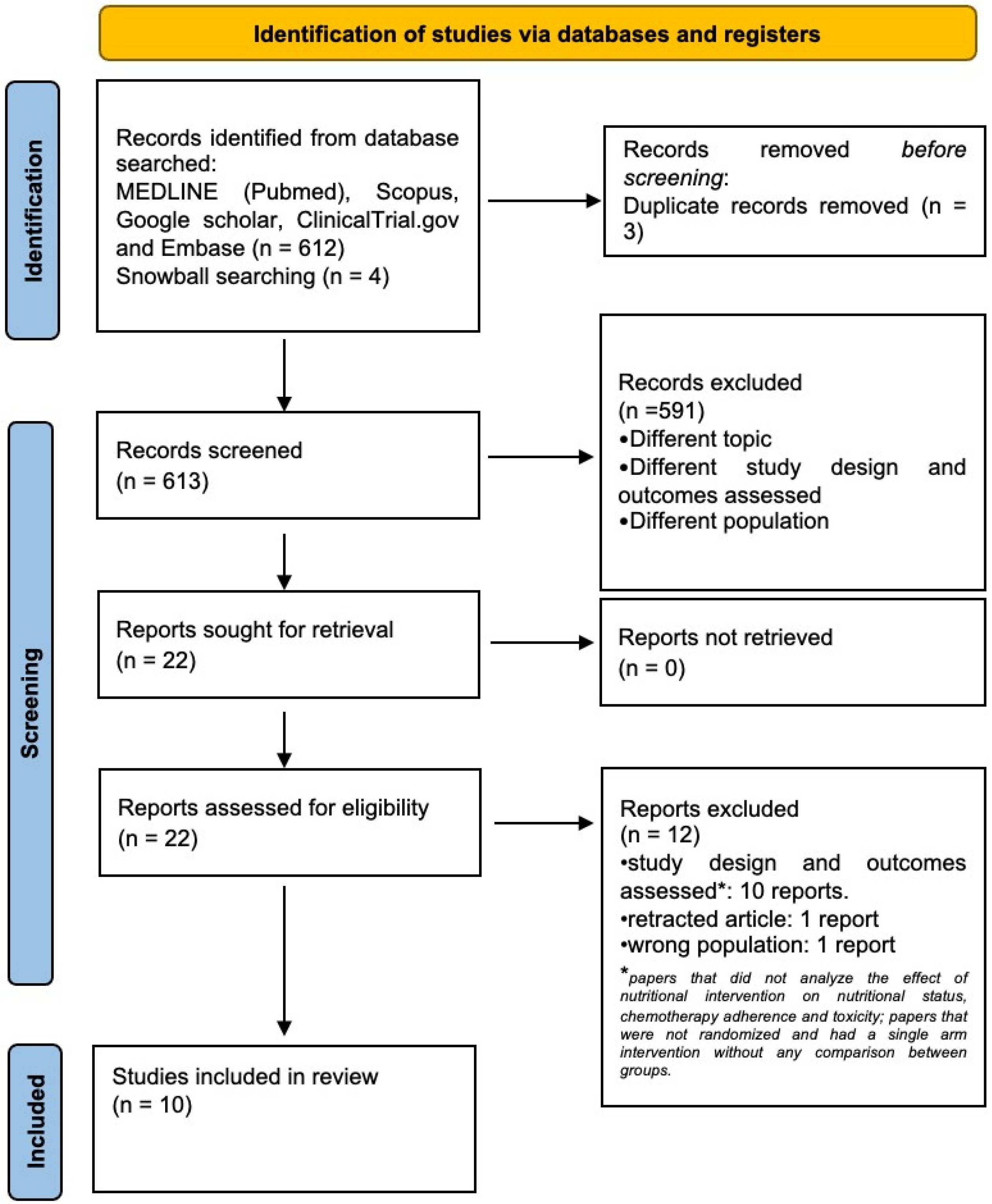 Cancers 16 02809 g001 Cancers 16 02809 g001