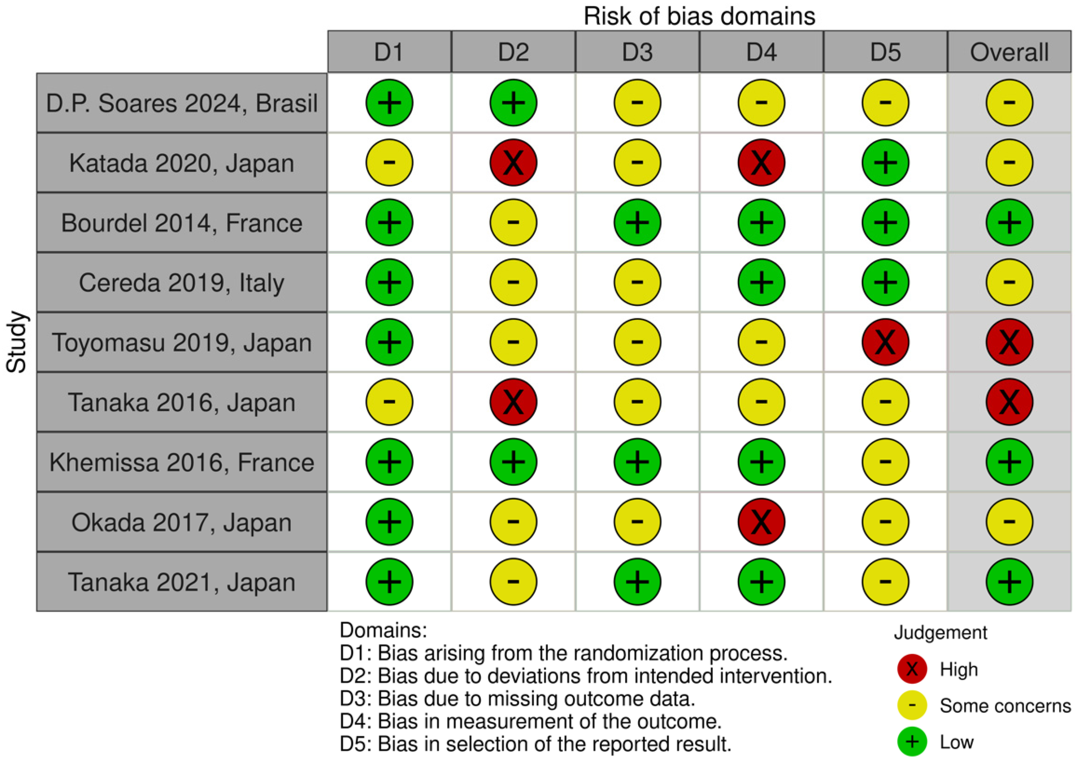 Cancers 16 02809 g002 Cancers 16 02809 g002