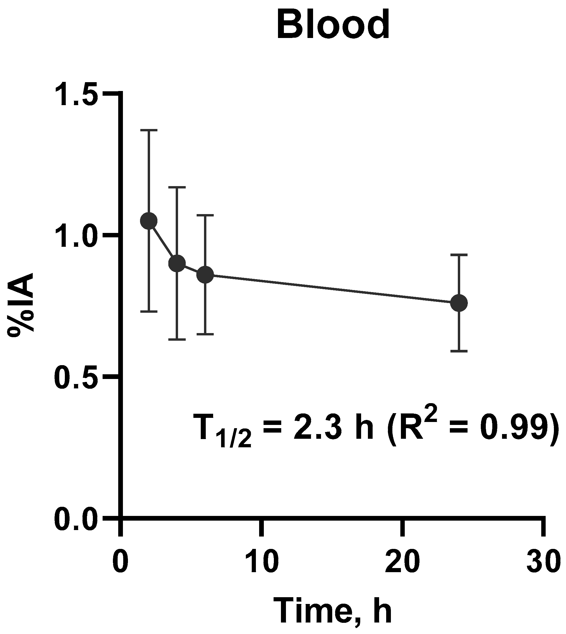 Cancers 16 02815 g002