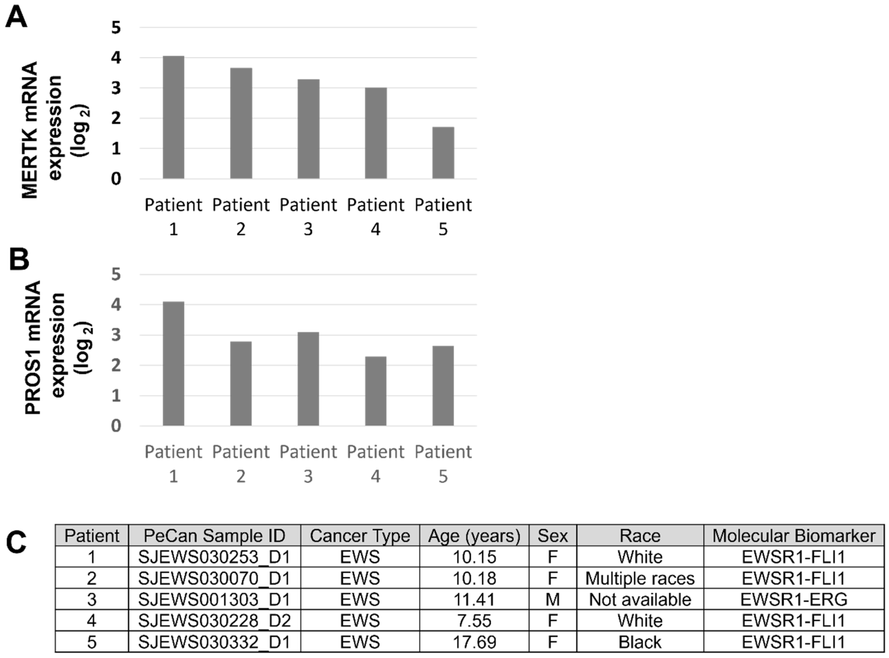 Cancers 16 02831 g003
