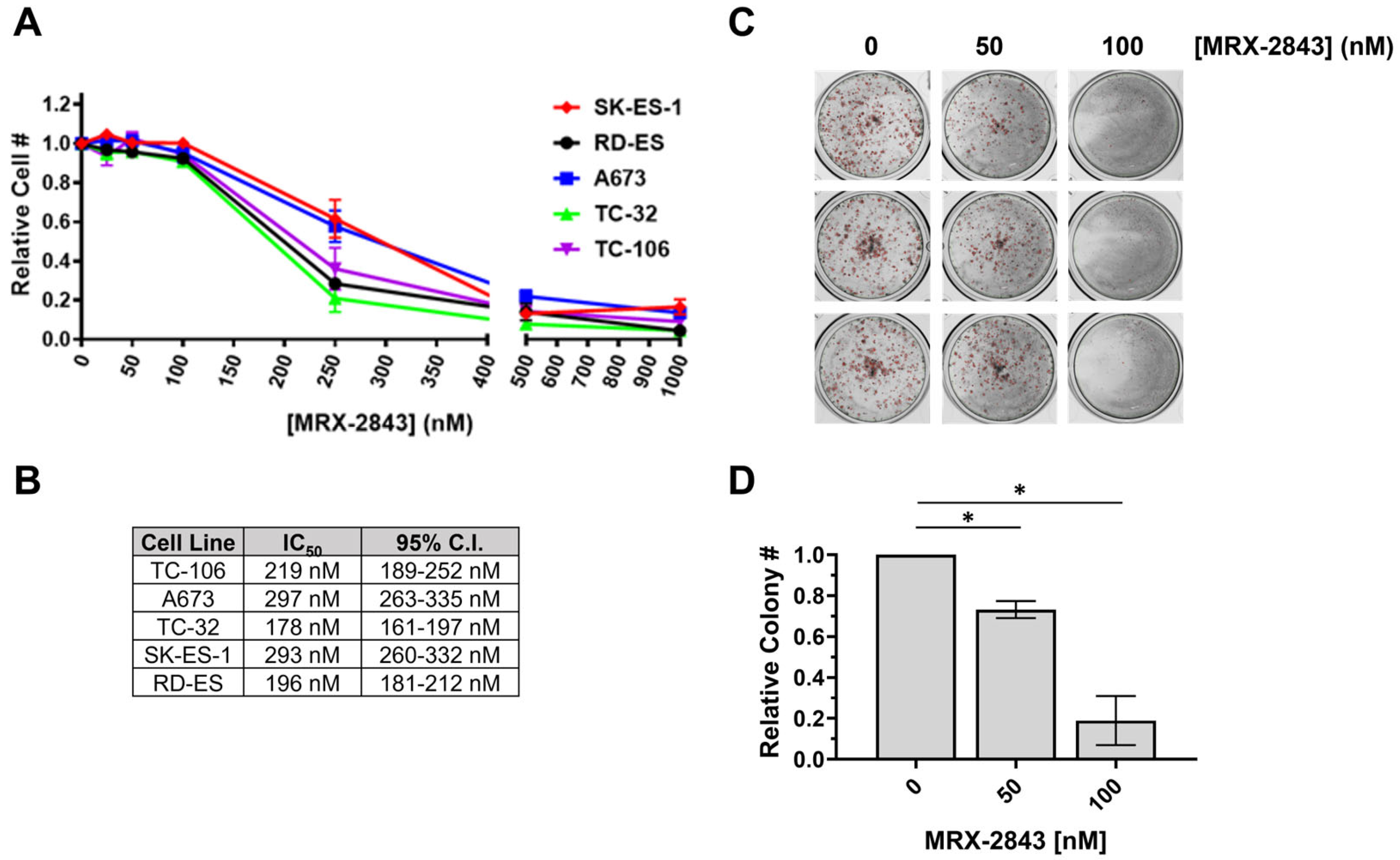 Cancers 16 02831 g005