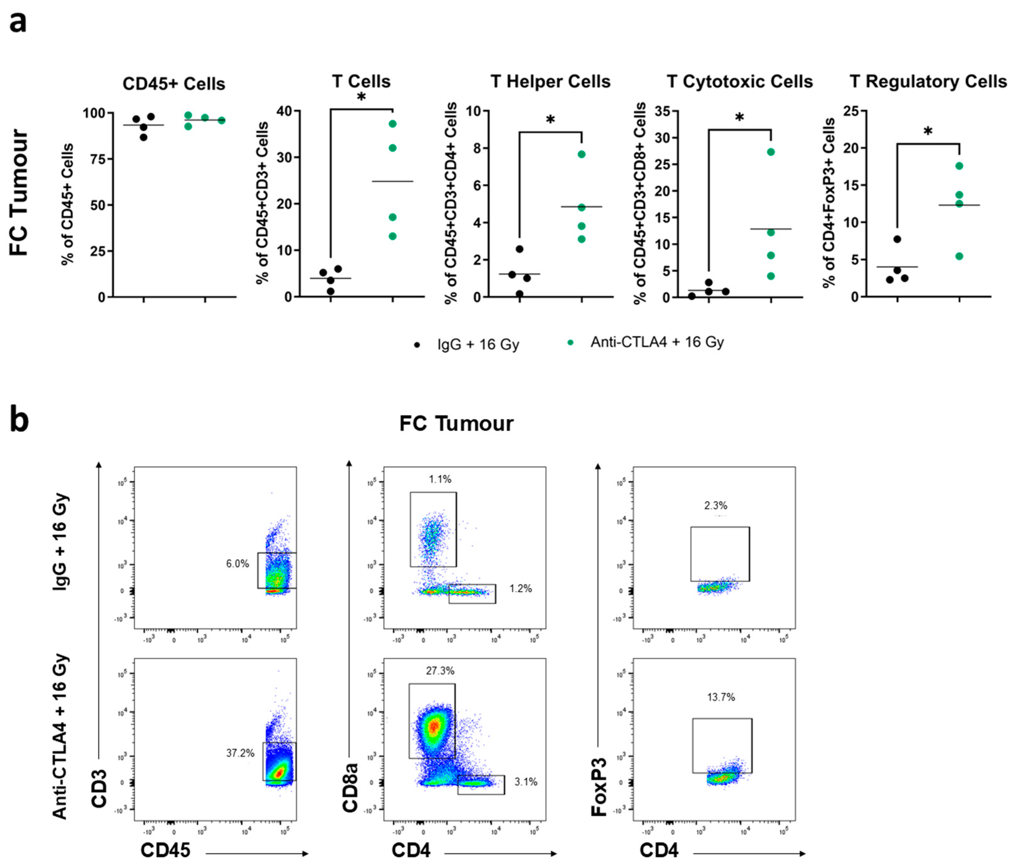 Cancers 16 02839 g006