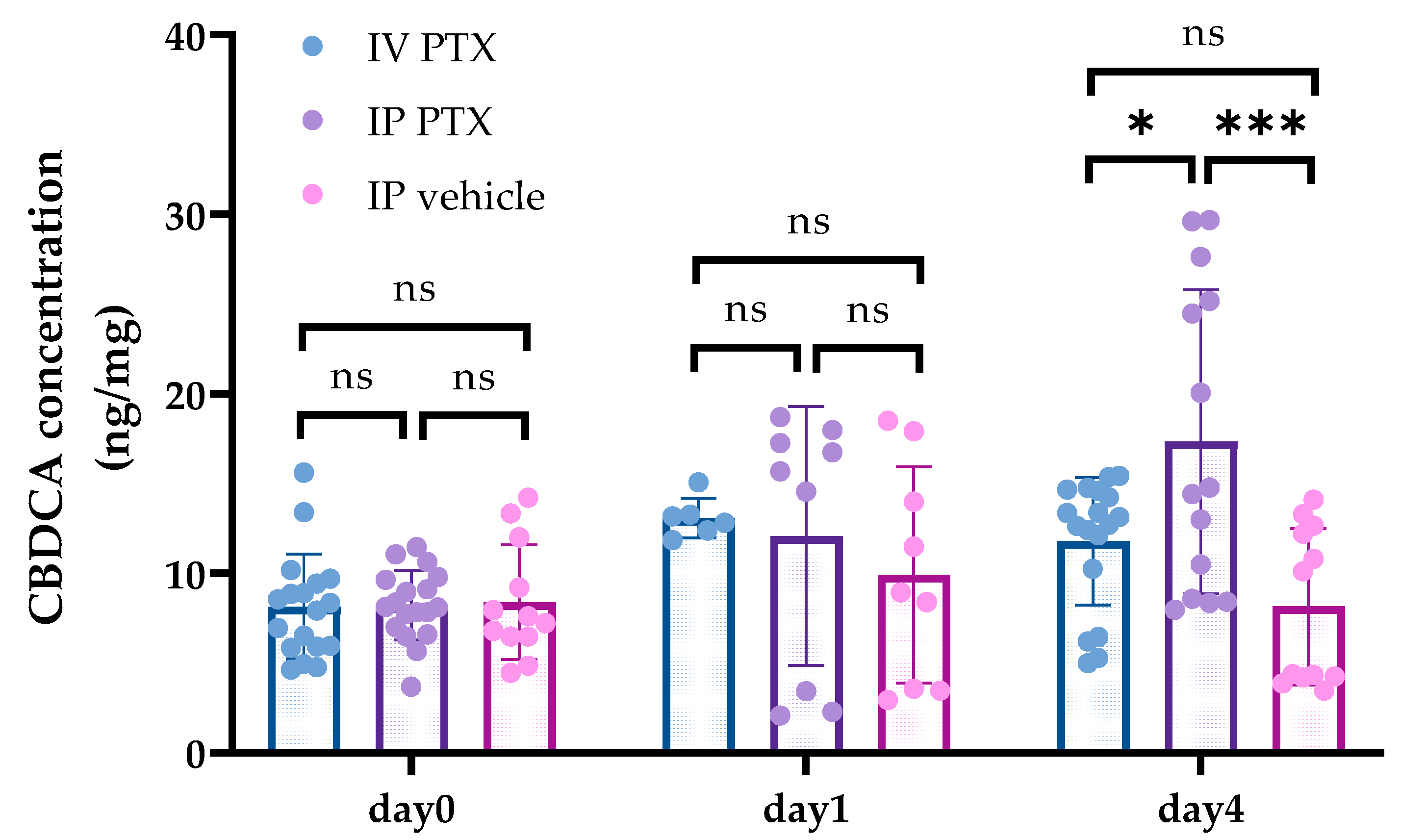 Cancers 16 02841 g003