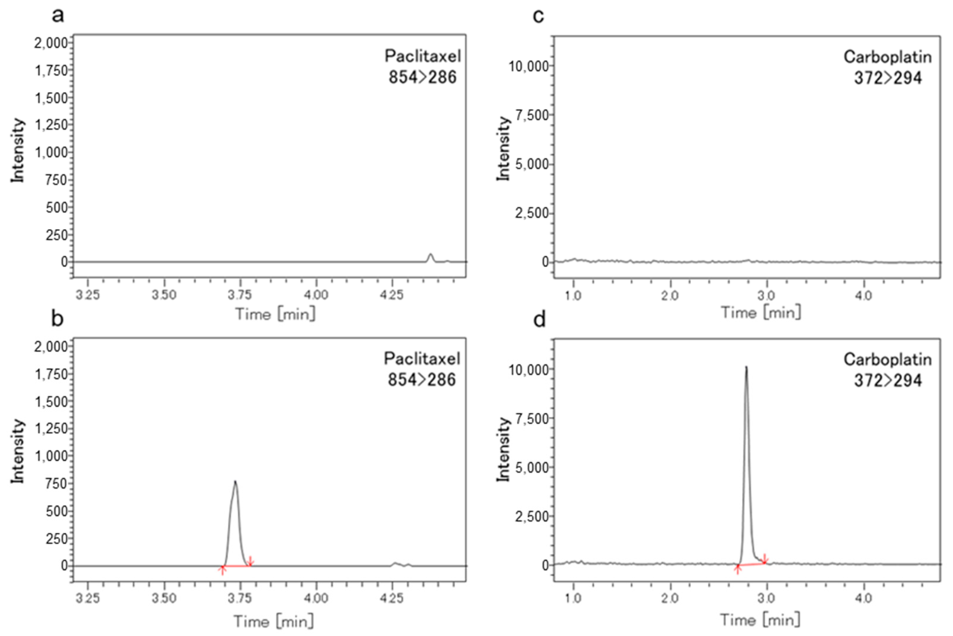 Cancers 16 02841 g004