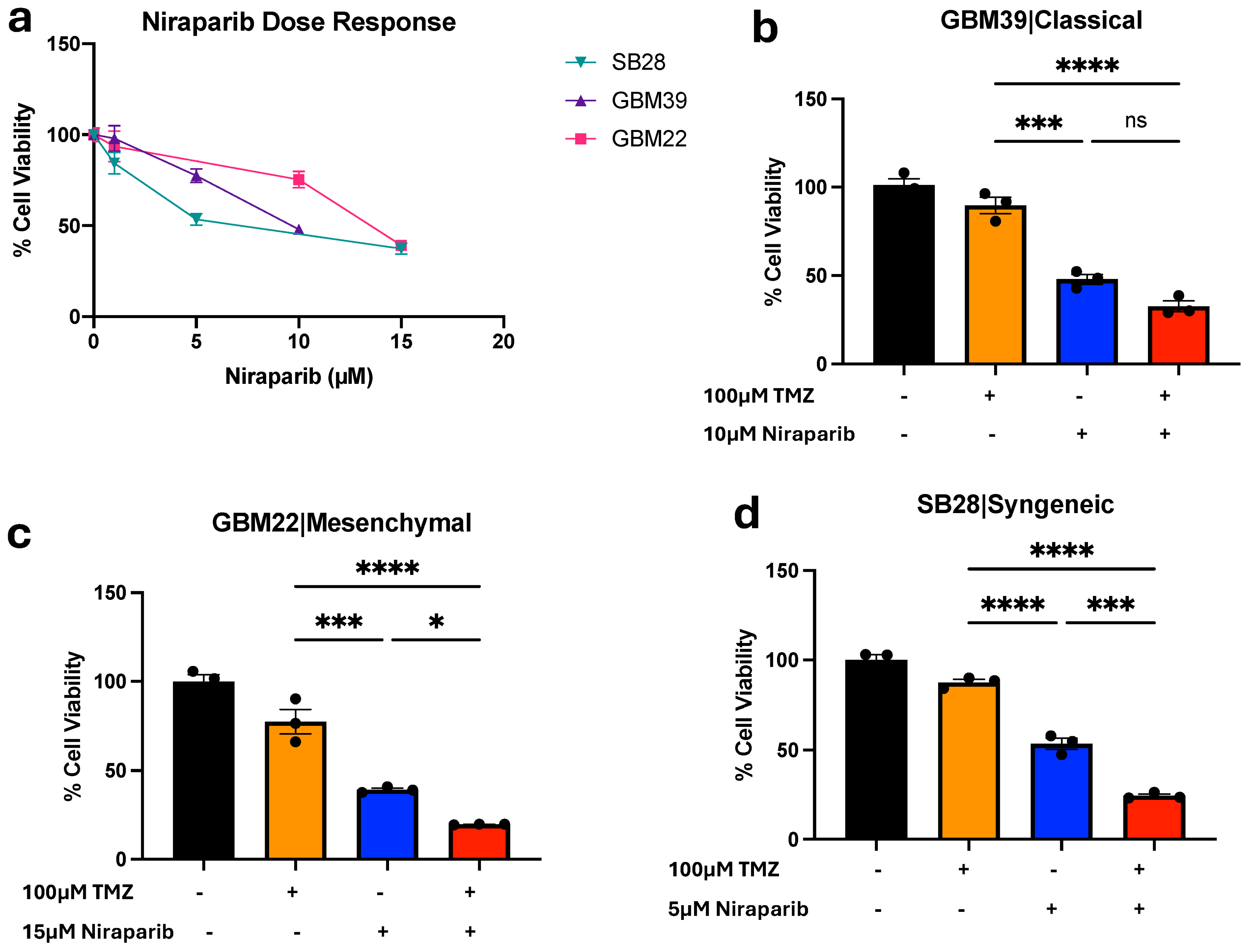 Cancers 16 02852 g001