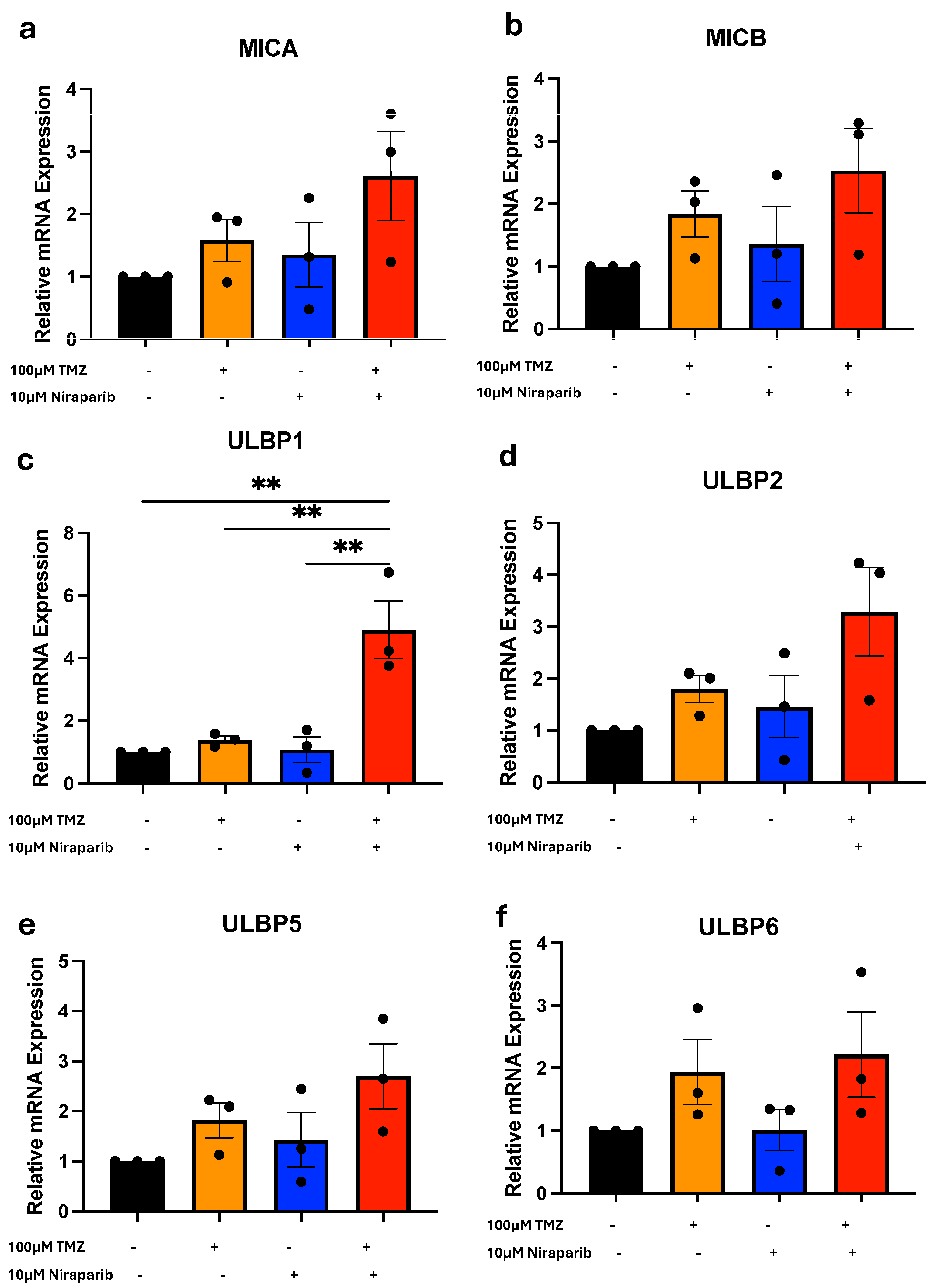 Cancers 16 02852 g002