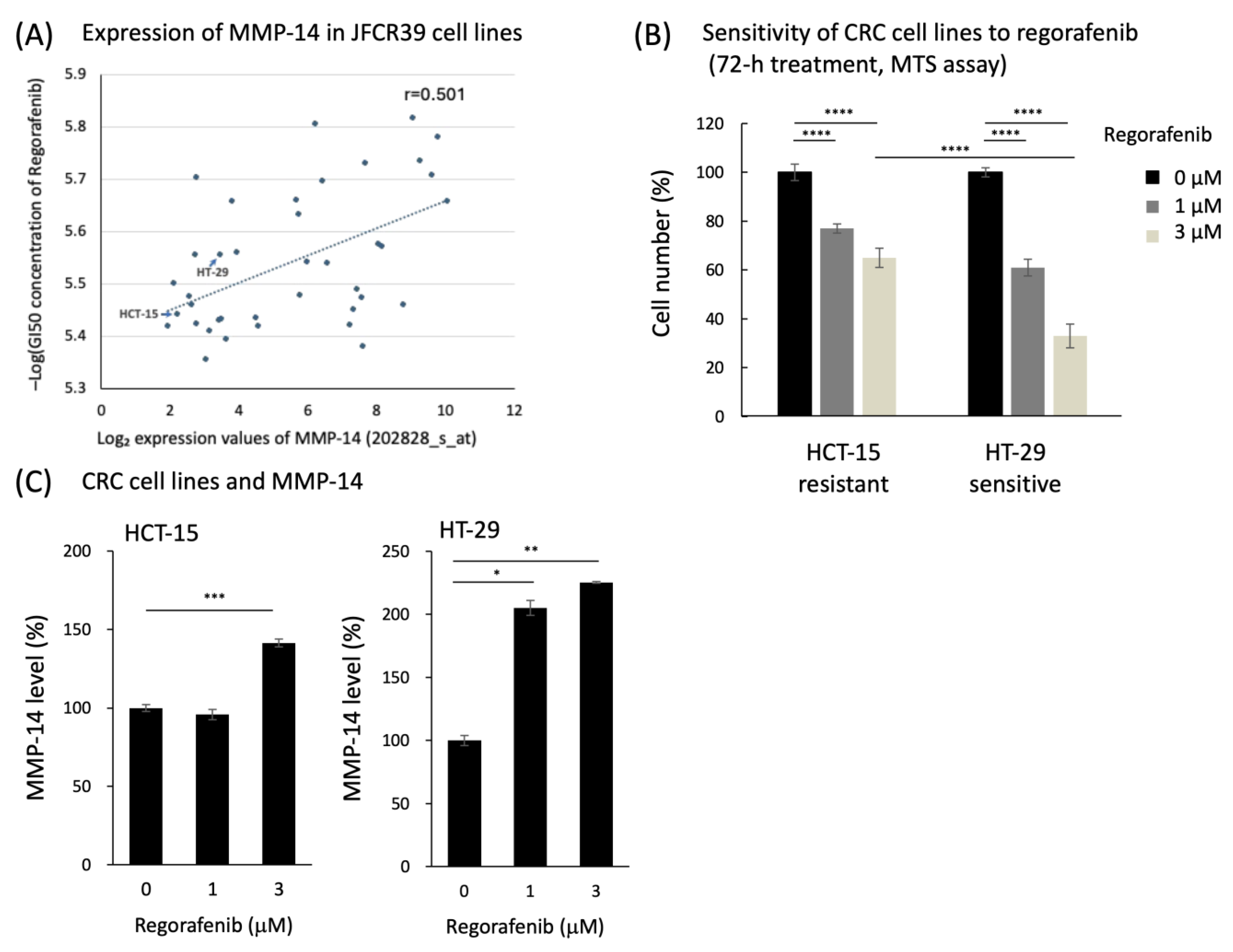 Cancers 16 02855 g002