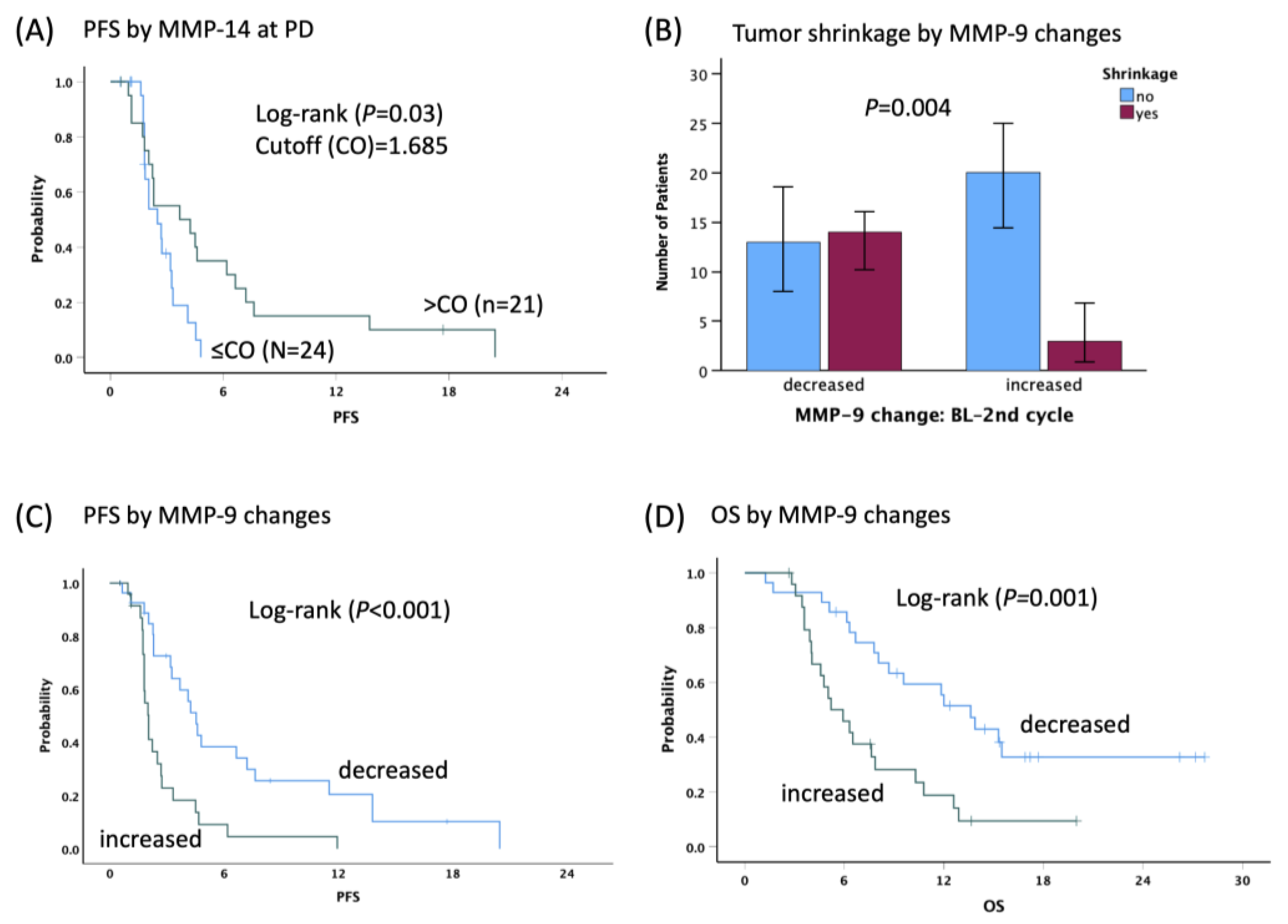 Cancers 16 02855 g003