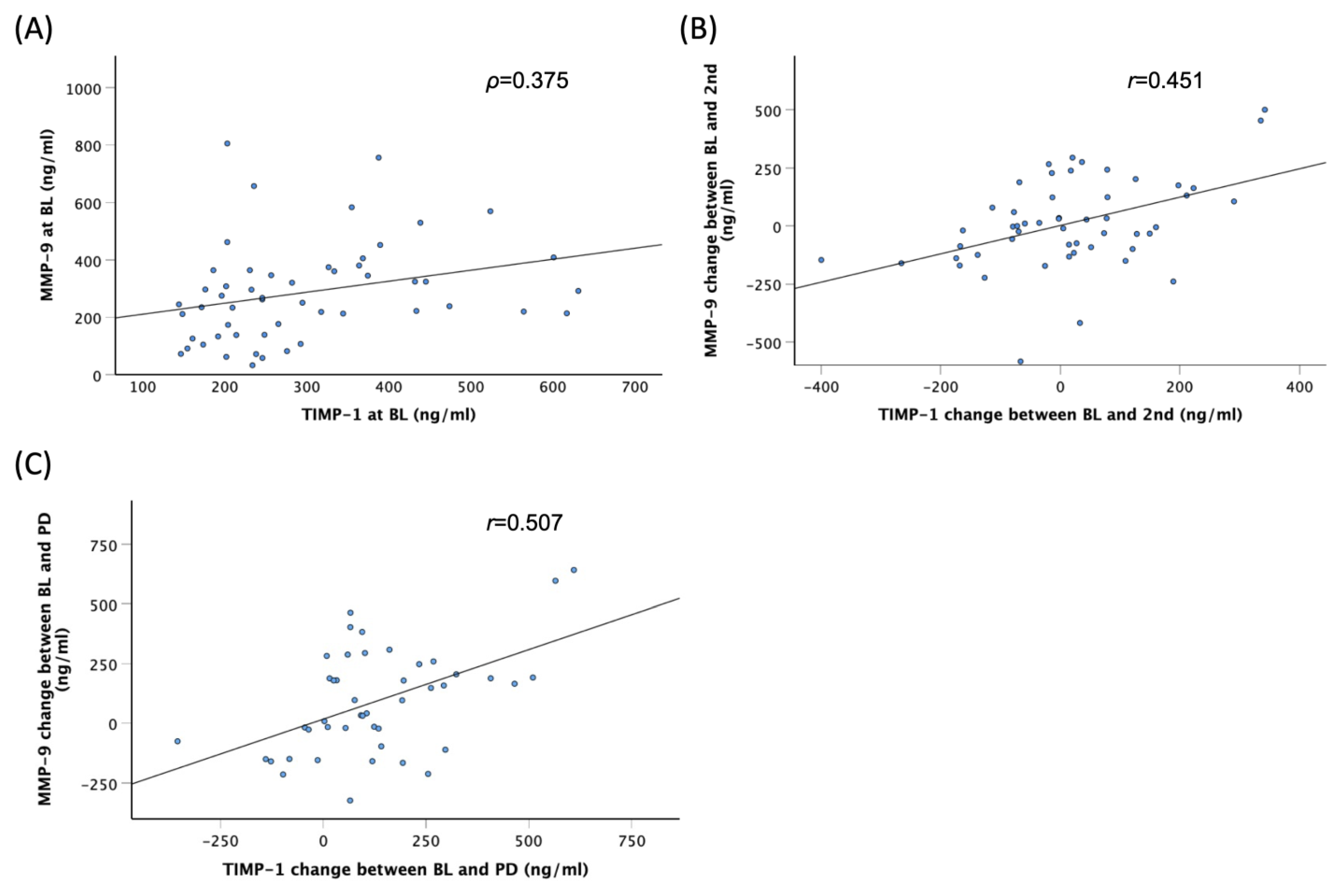 Cancers 16 02855 g004