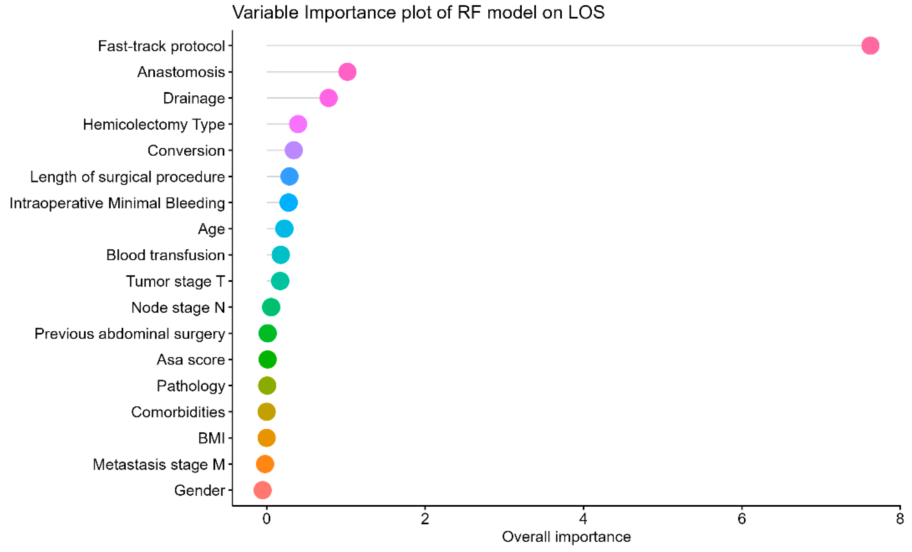 Cancers 16 02857 g002