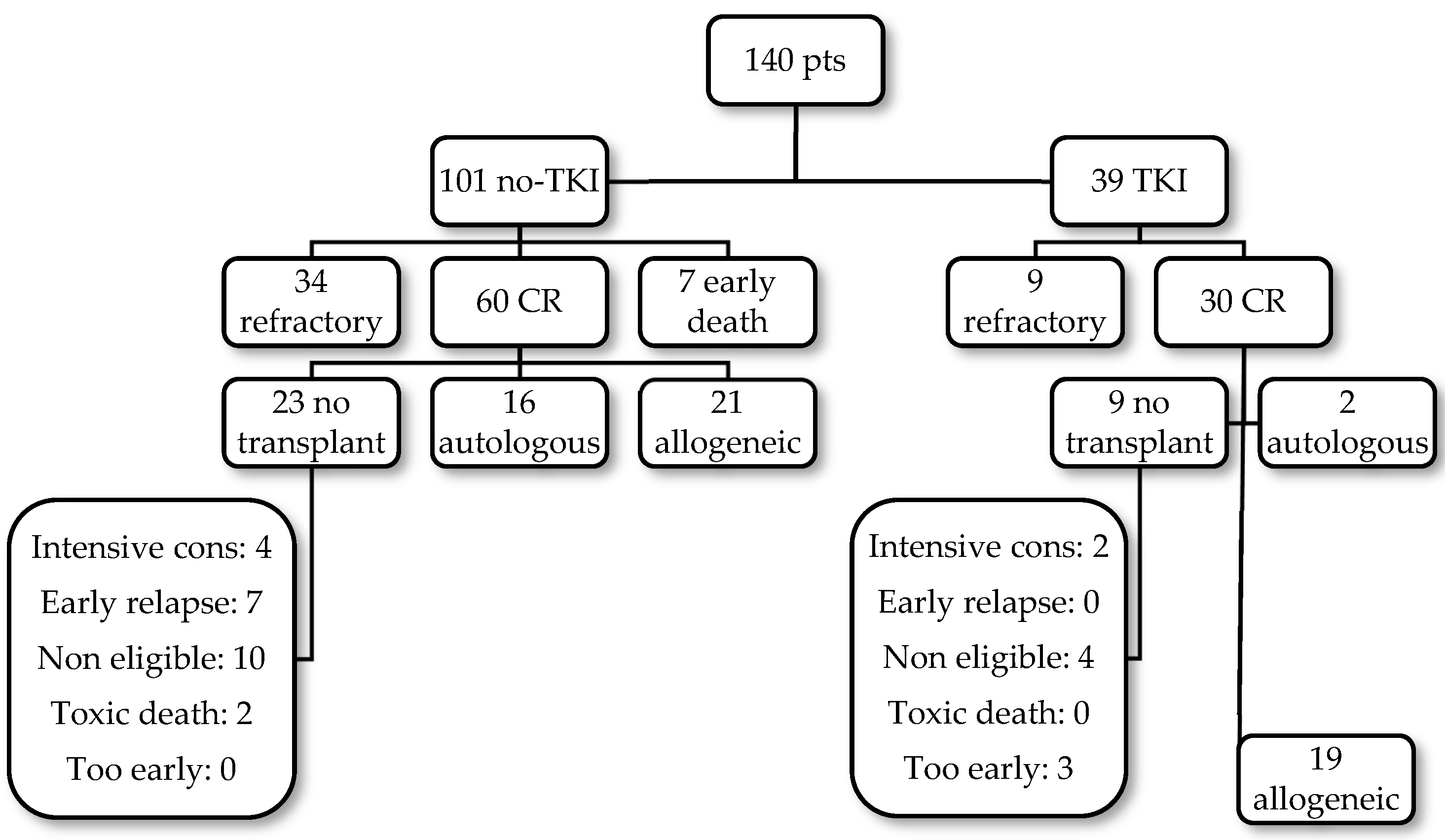 Cancers 16 02864 g001