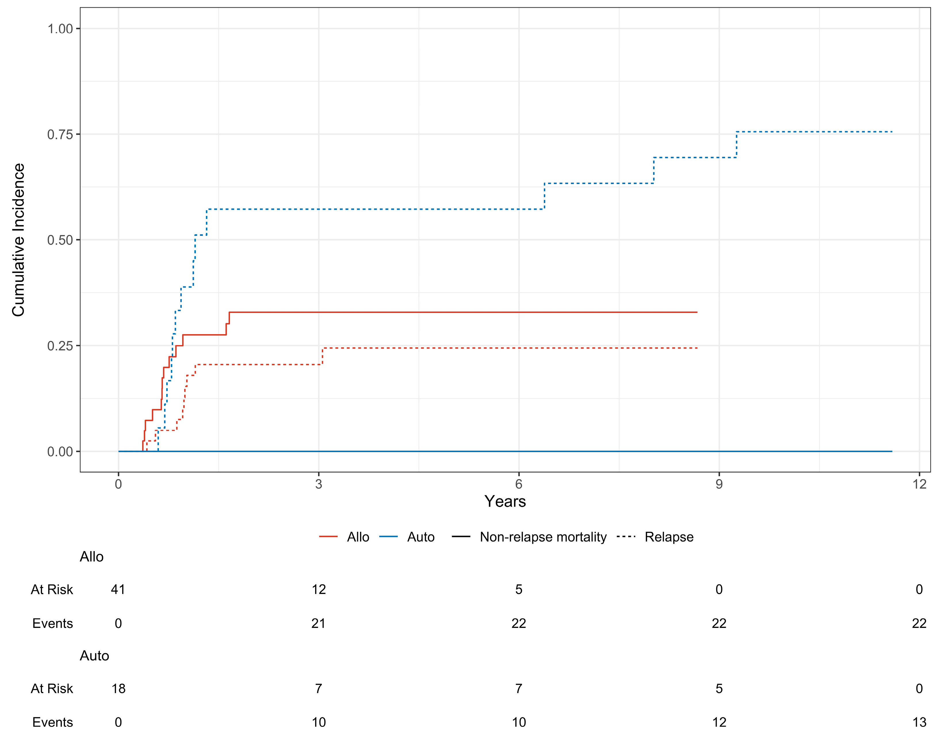Cancers 16 02864 g002