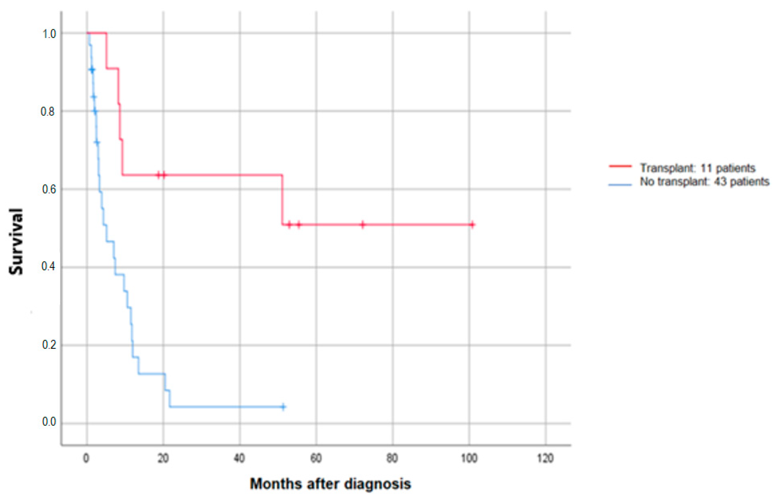 Cancers 16 02864 g004