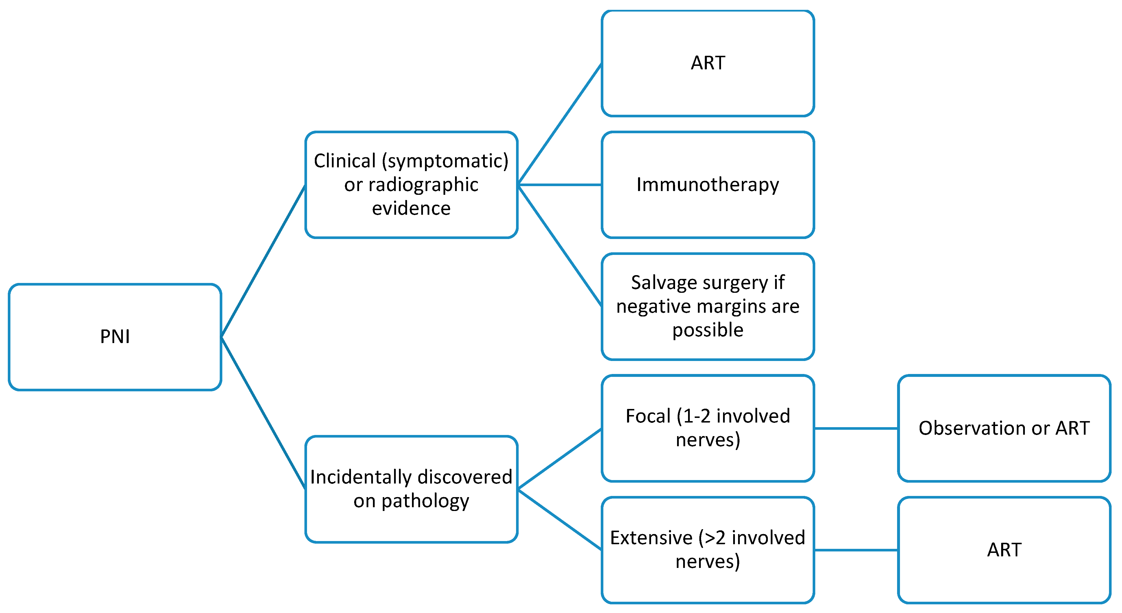 Cancers 16 02866 g003