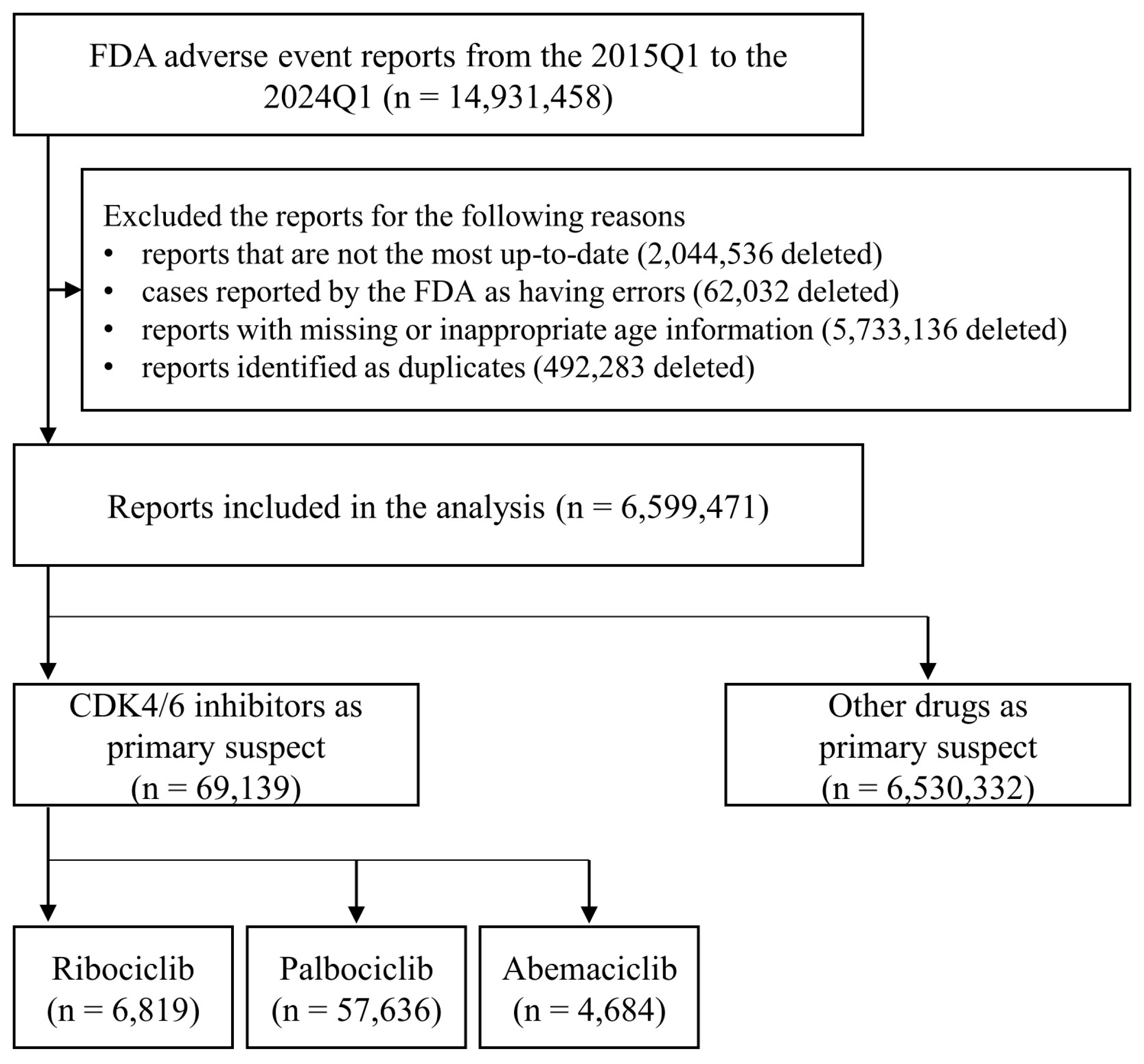Breaking News: Alinity M System Adverse Event Report - ro7gsao