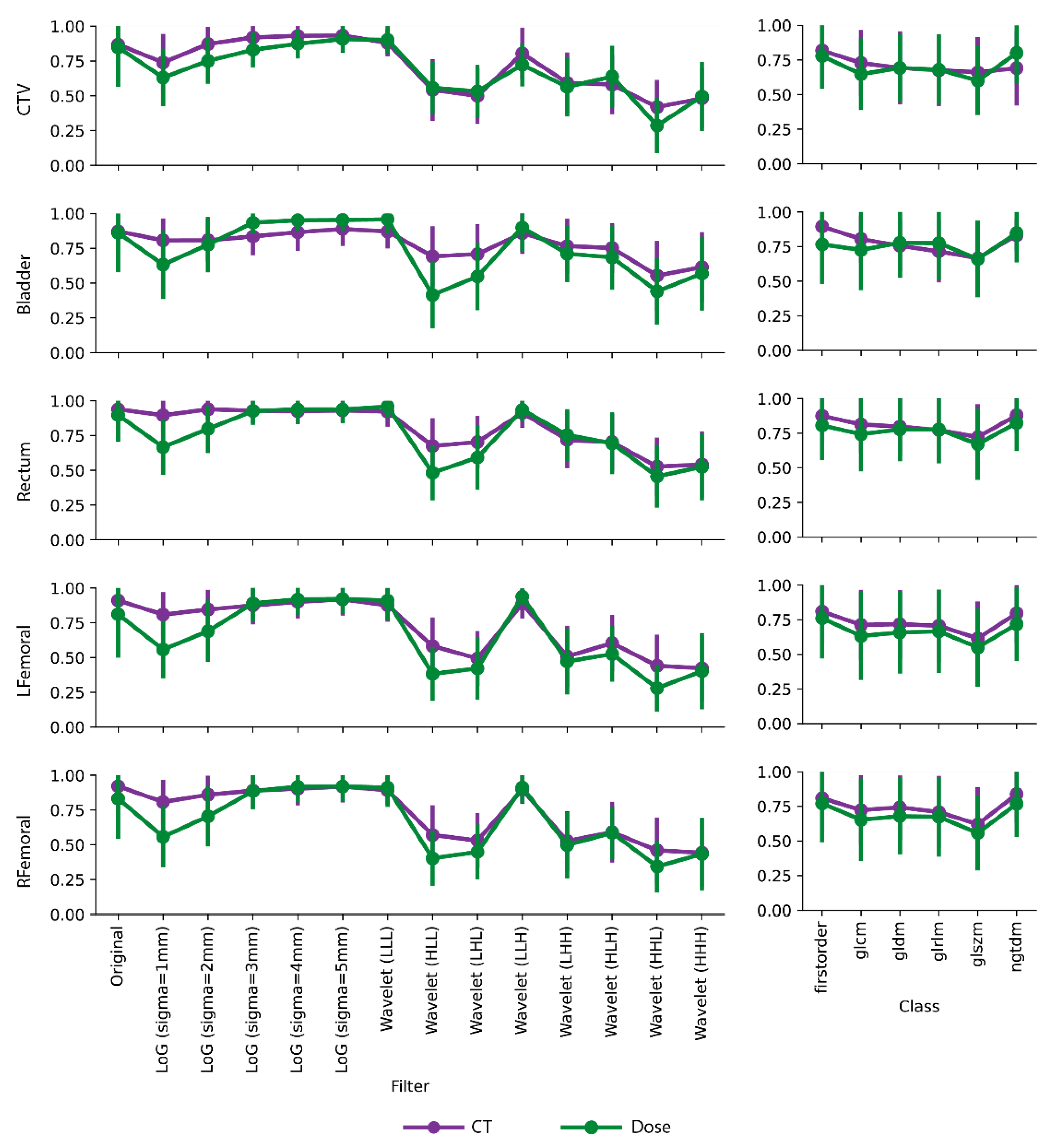 Cancers 16 02872 g003