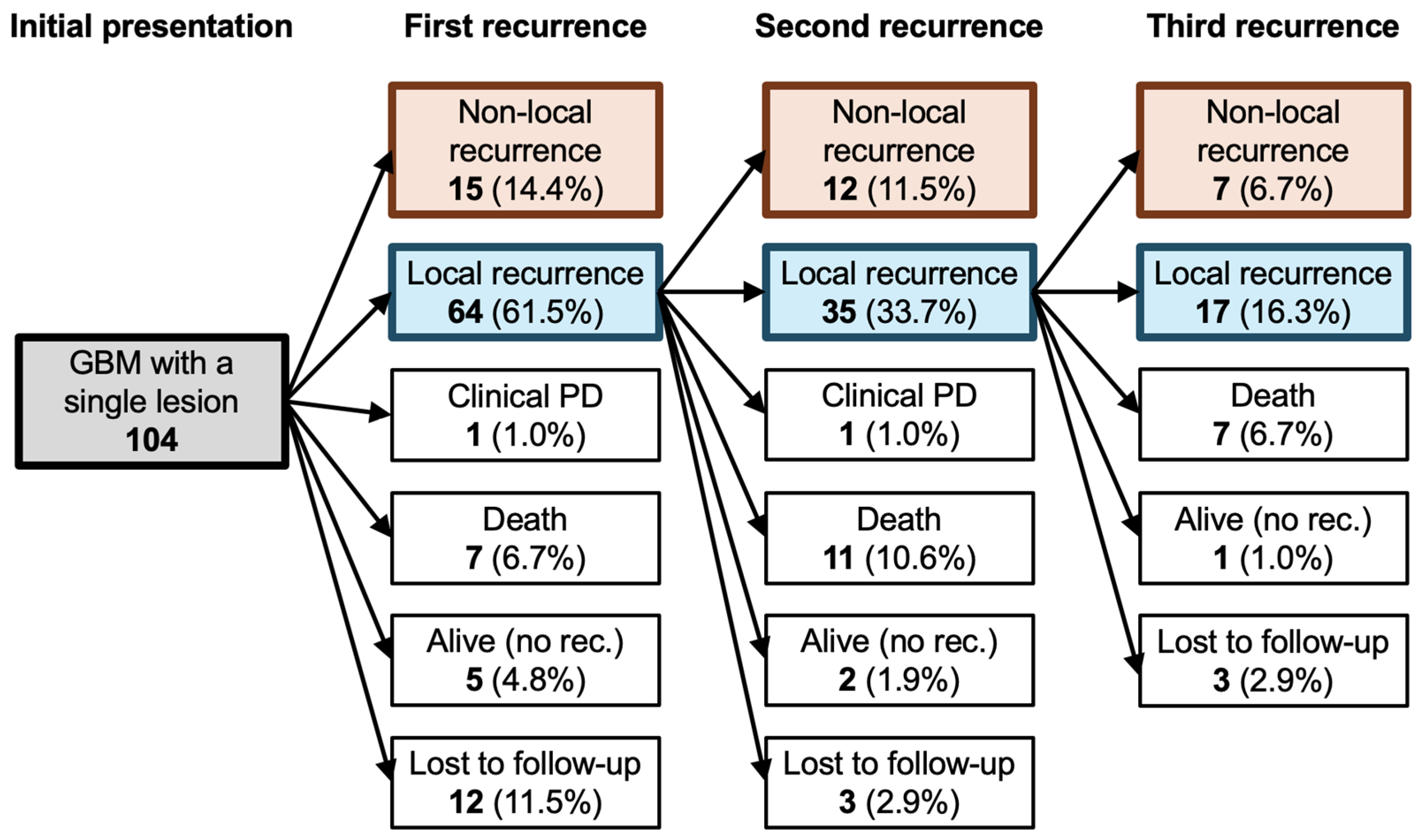 Cancers 16 02873 g002