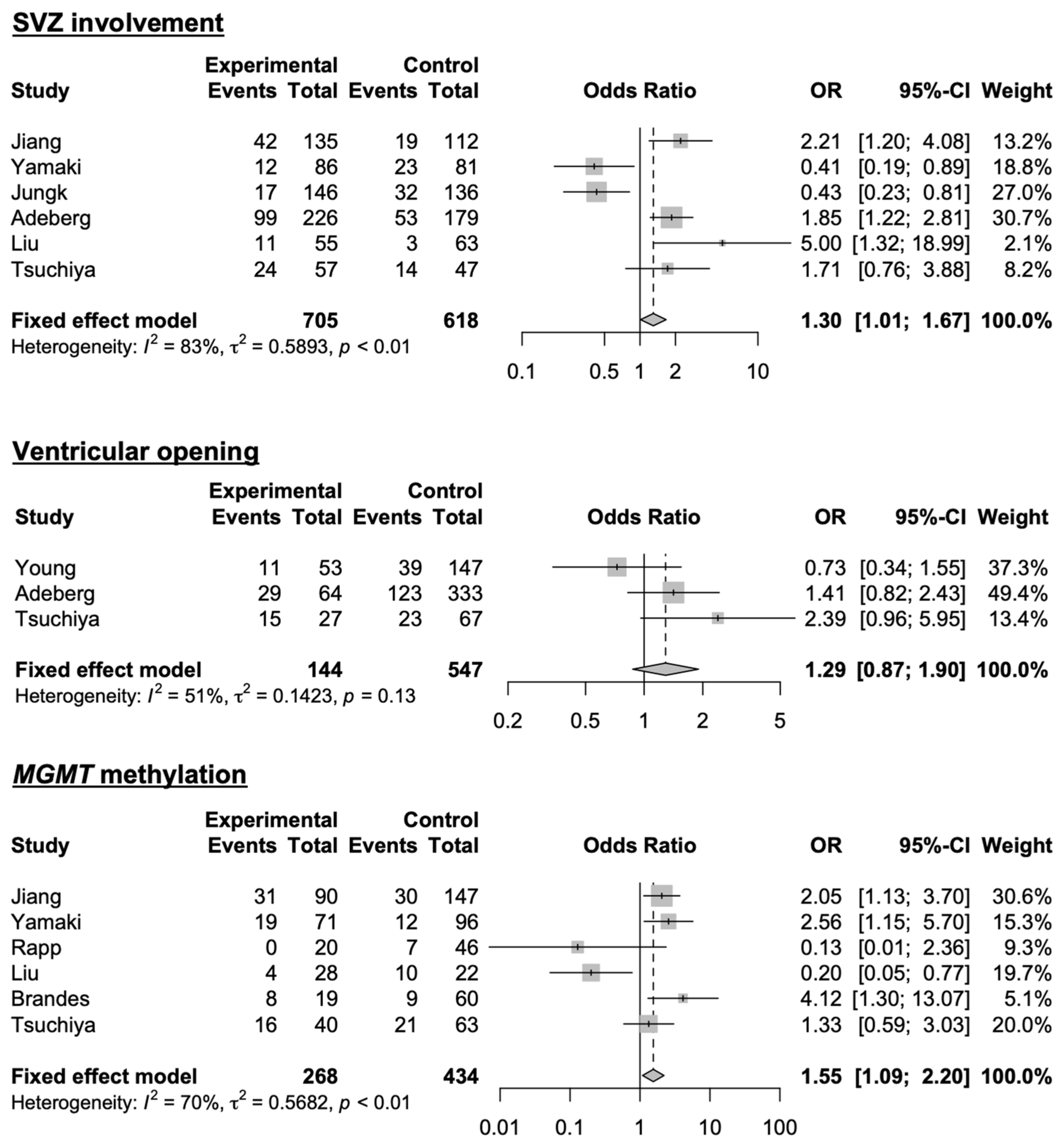 Cancers 16 02873 g006