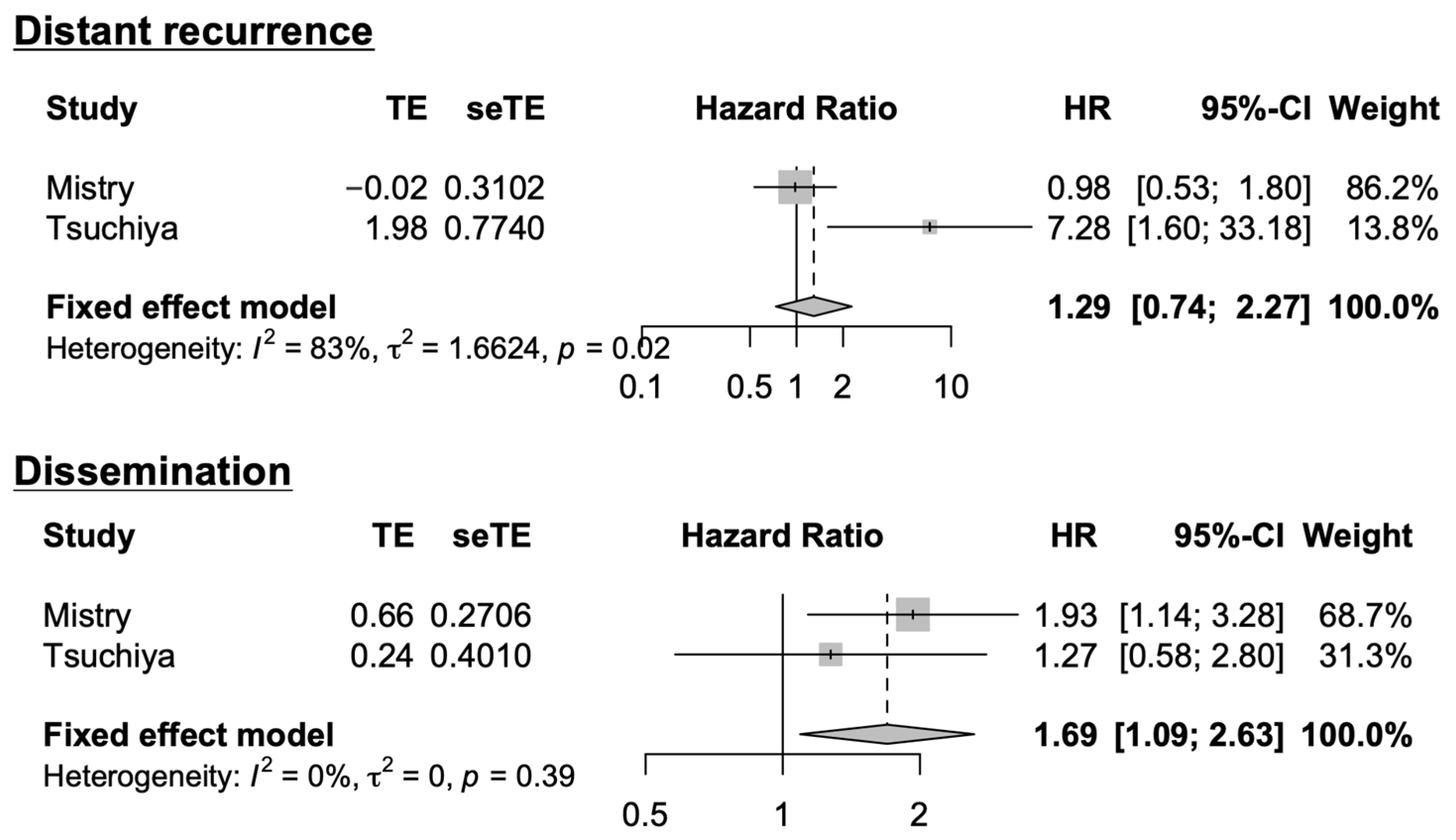 Cancers 16 02873 g007