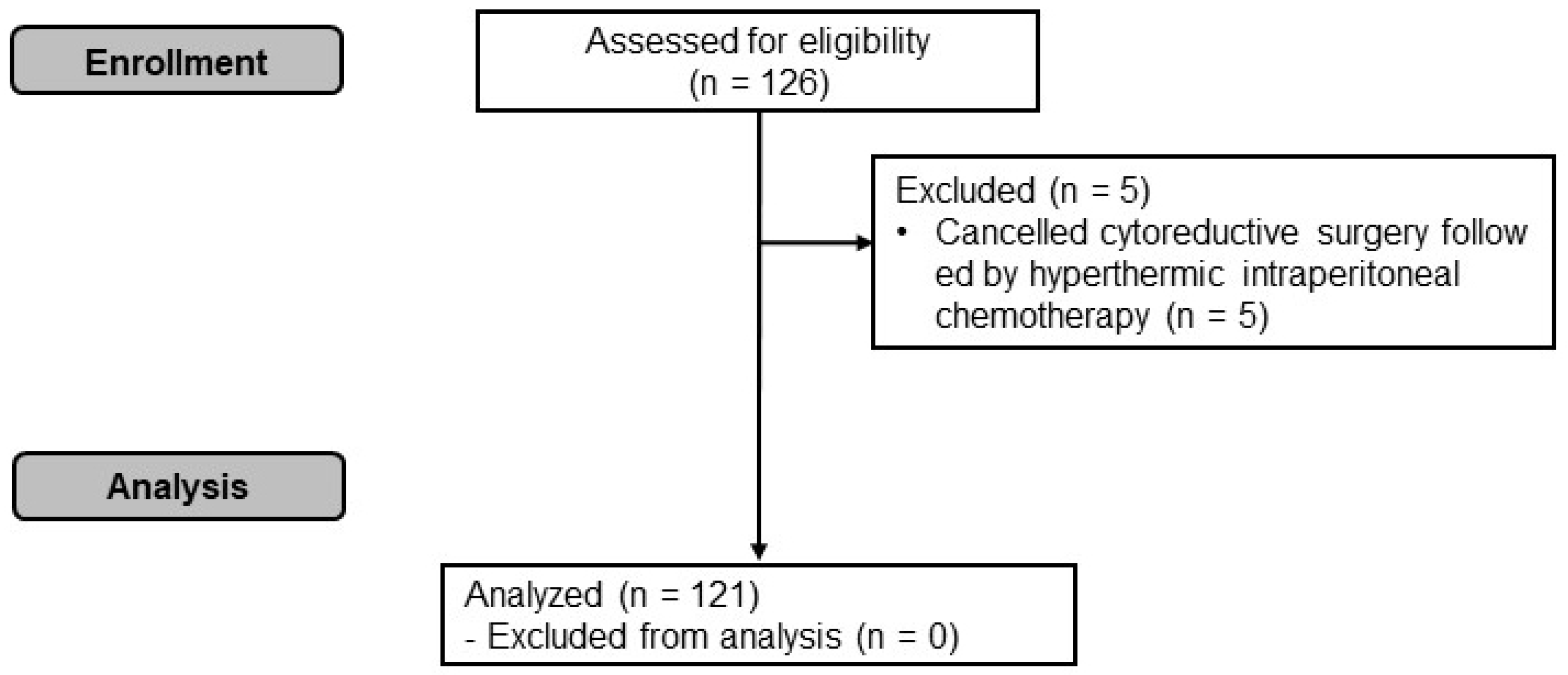 Cancers 16 02874 g001
