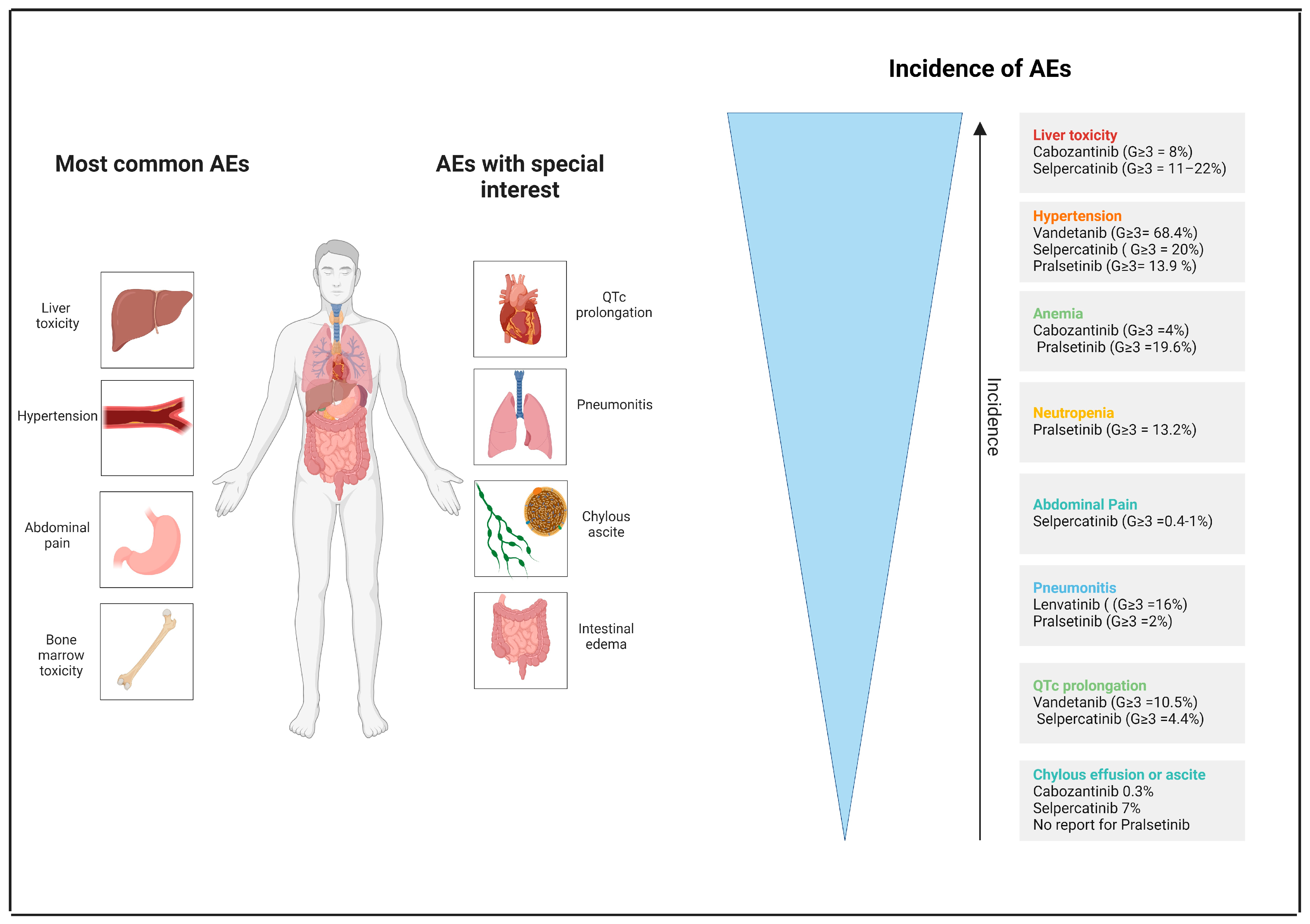 Cancers 16 02877 g003