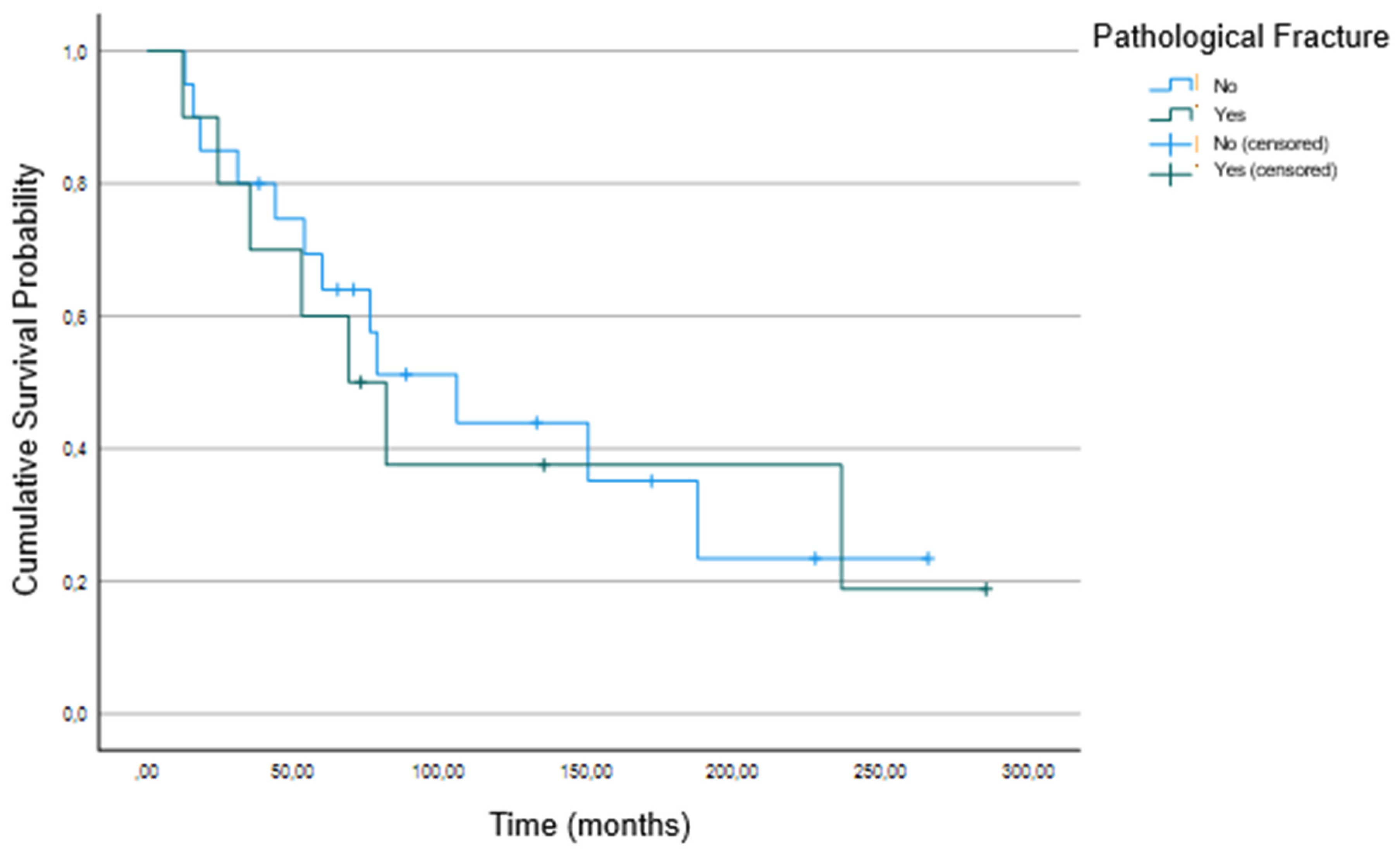 Cancers 16 02890 g001