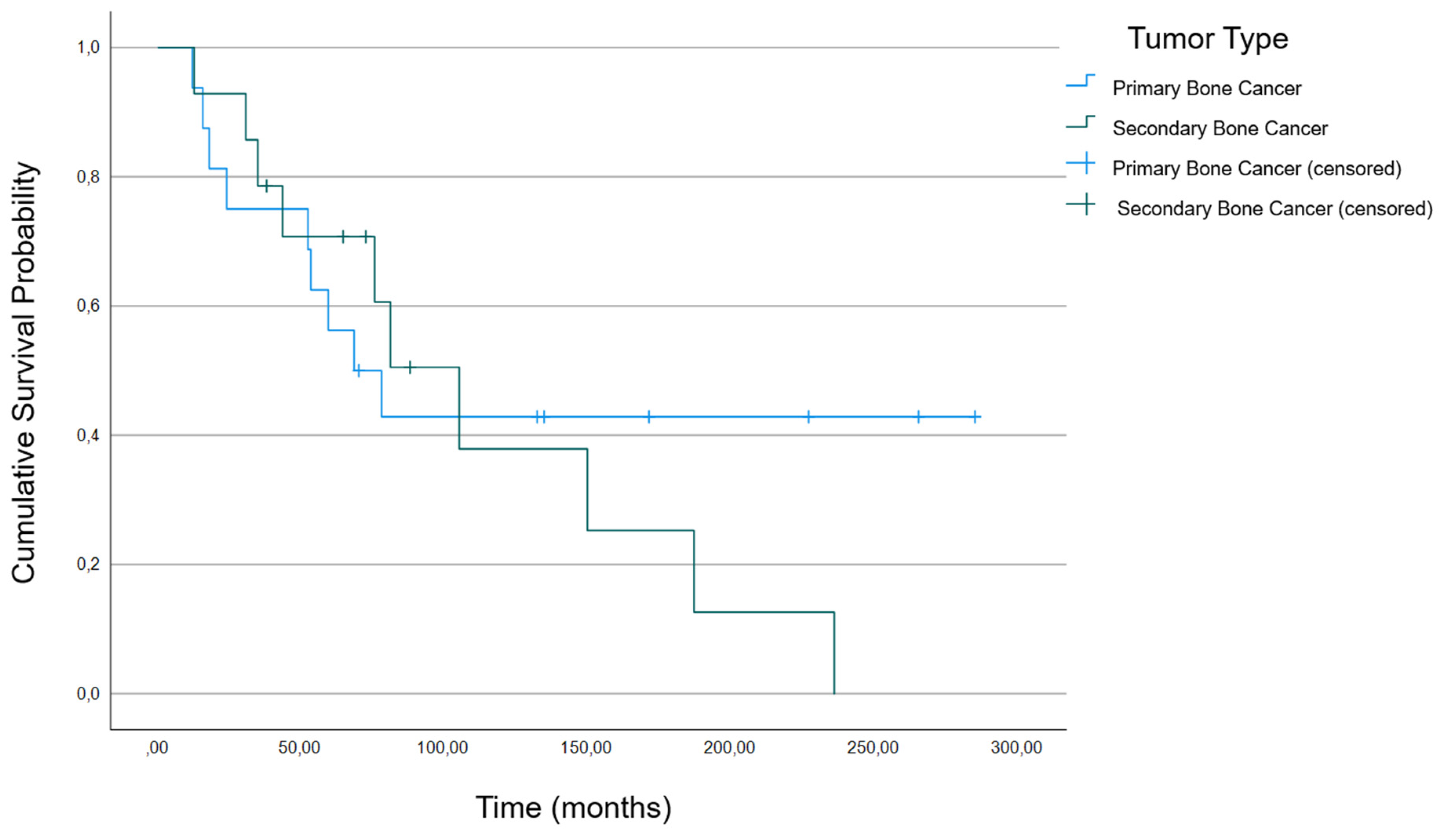 Cancers 16 02890 g002