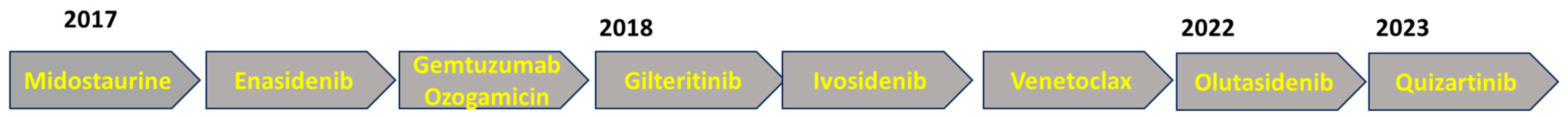 Cancers 16 02915 g001