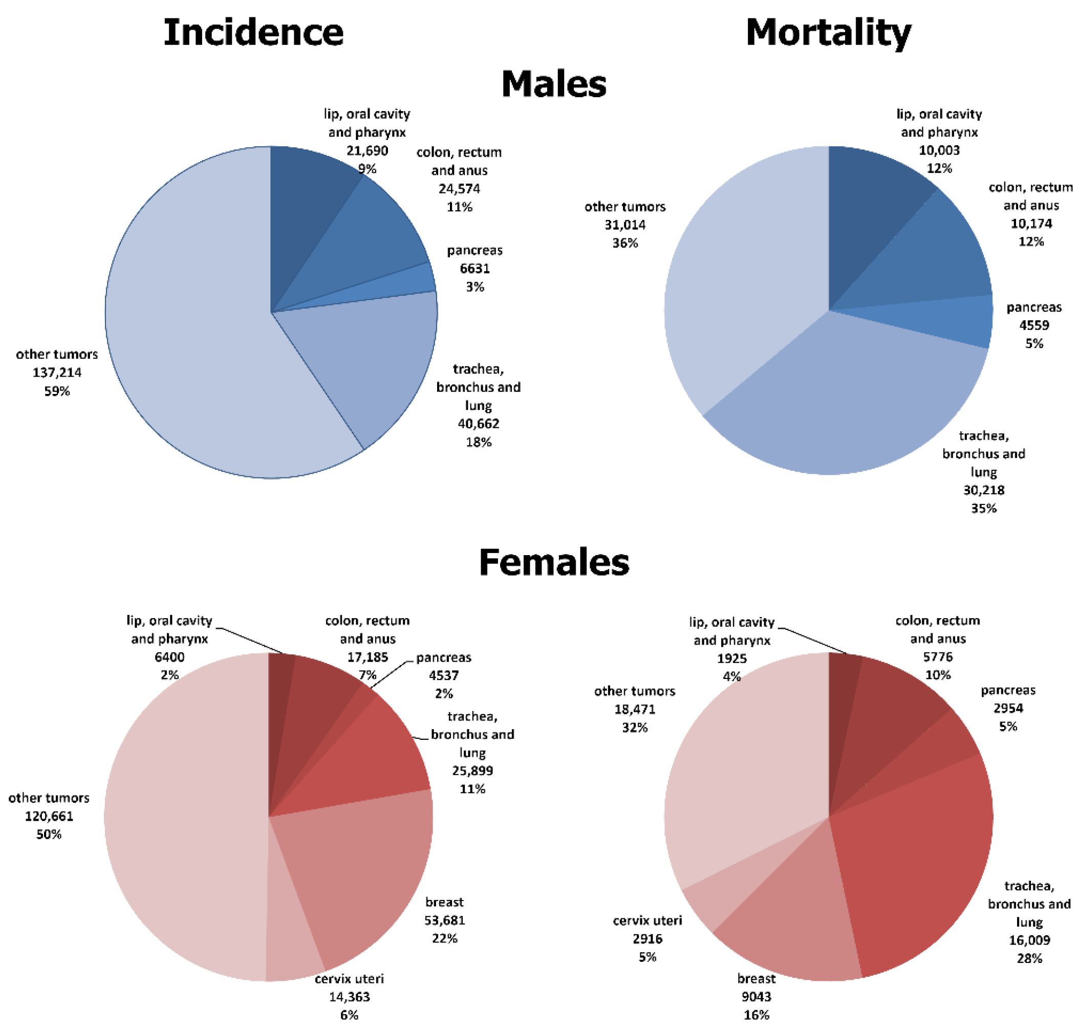 Cancers 16 02917 g001