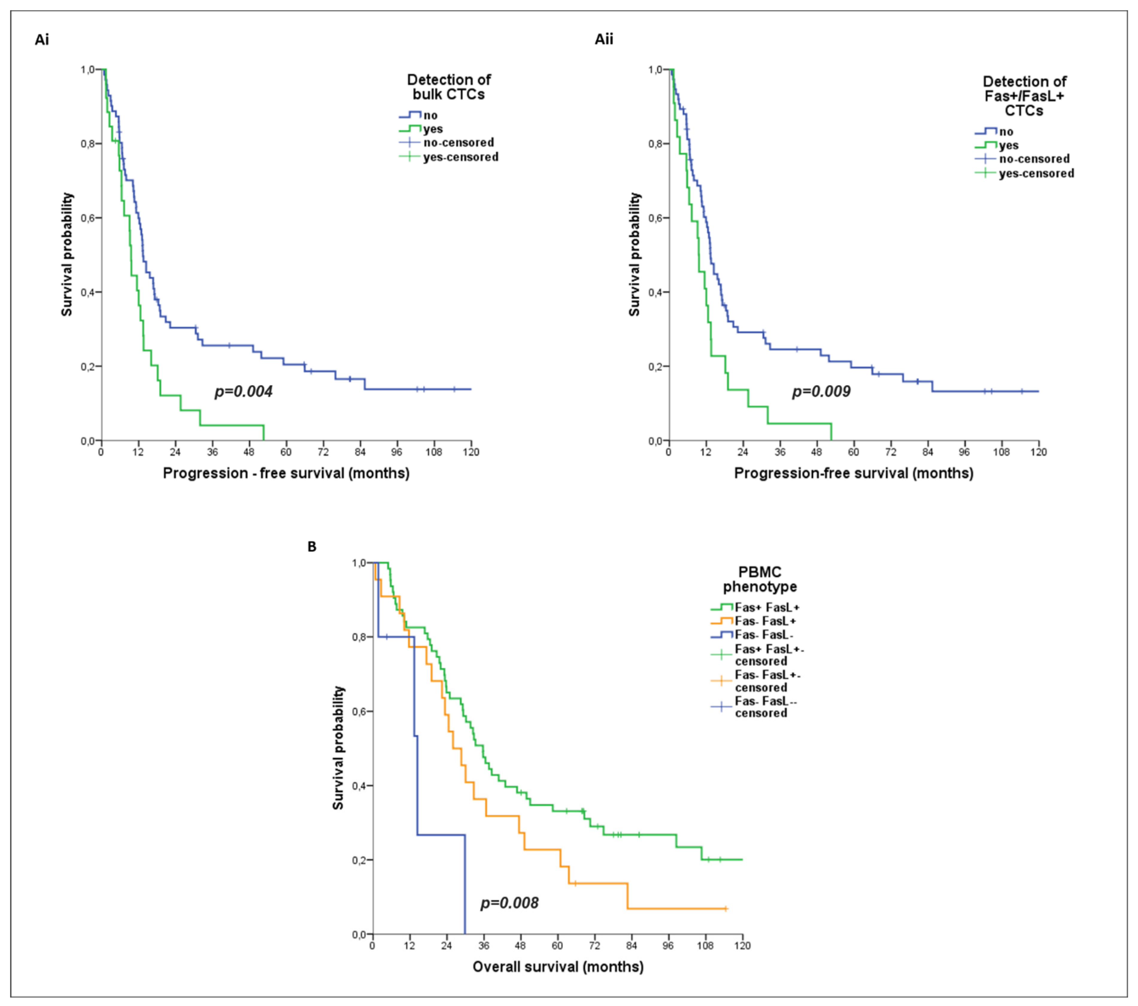 Cancers 16 02927 g002 Cancers 16 02927 g002