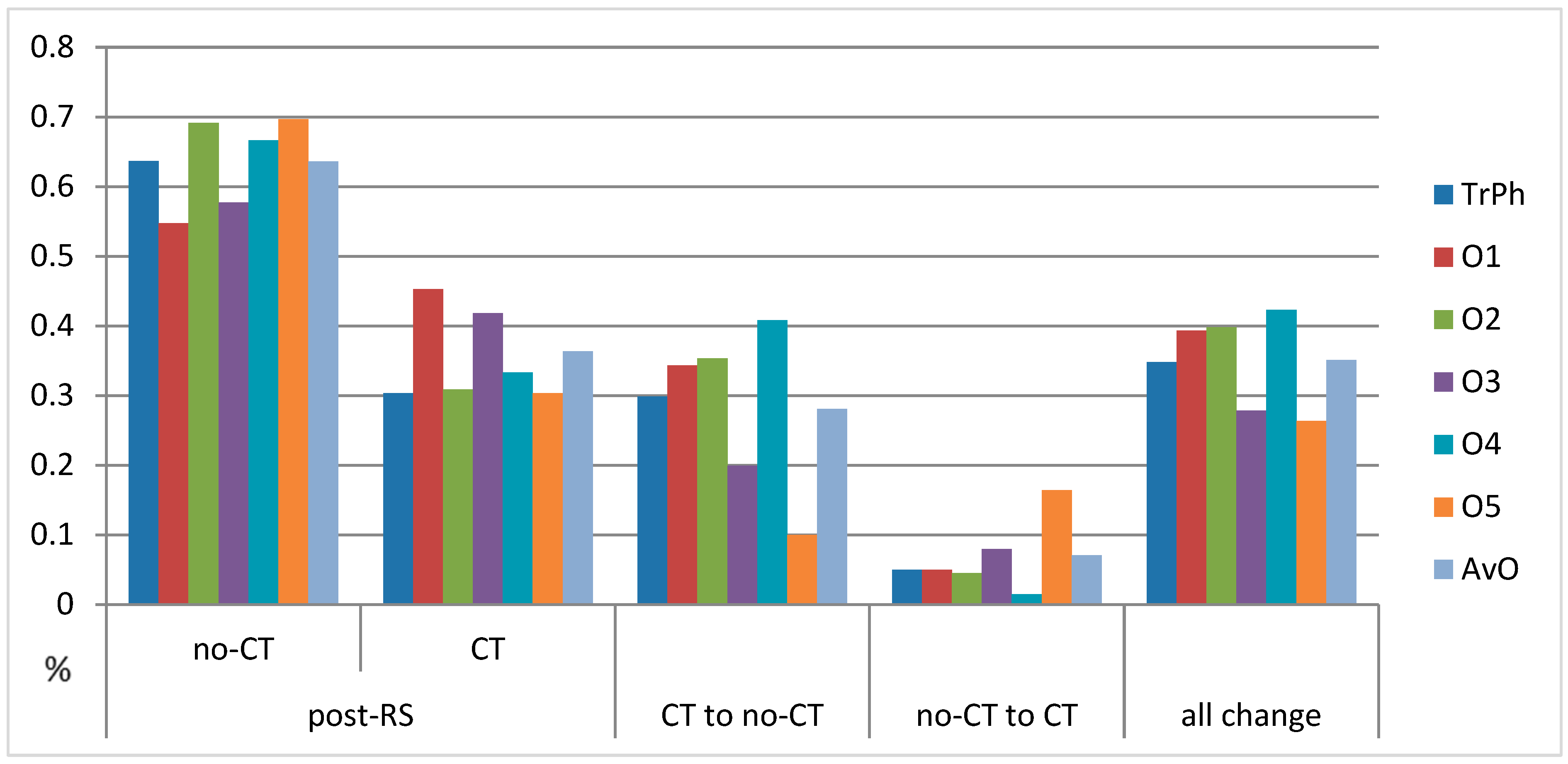 Cancers 16 02928 g001