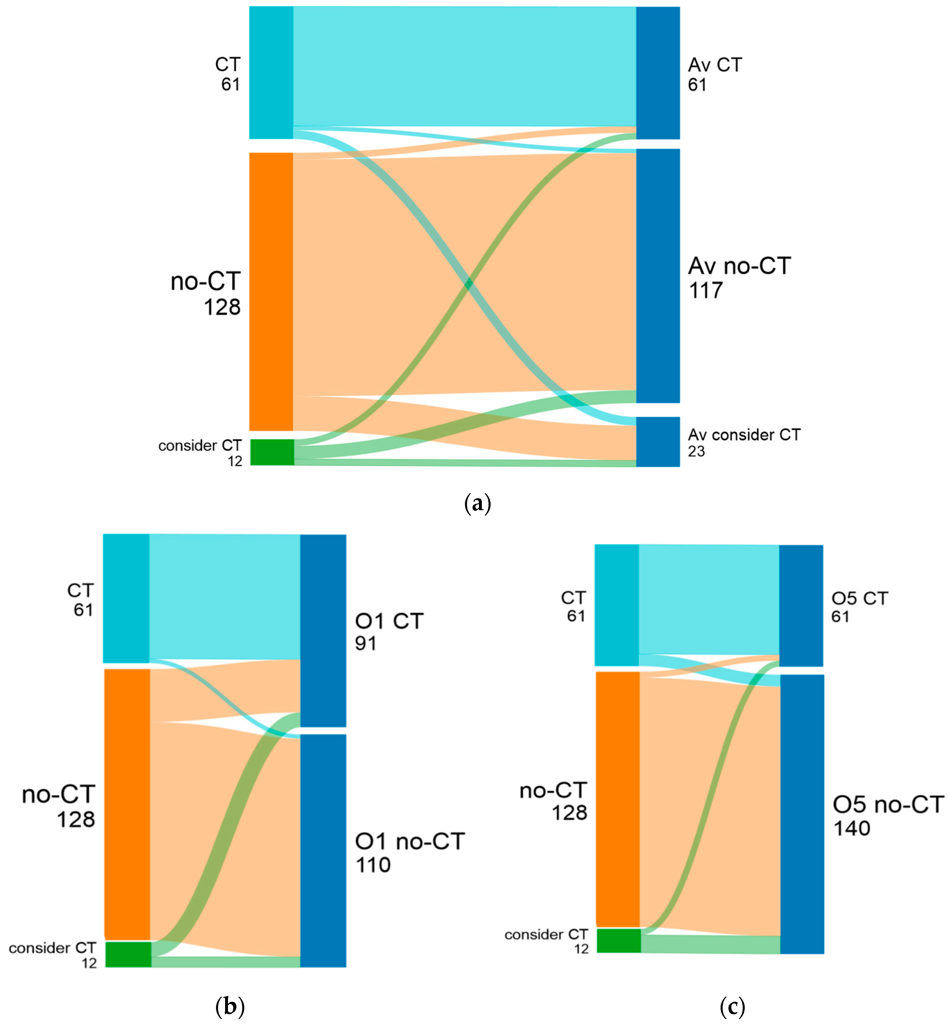 Cancers 16 02928 g002