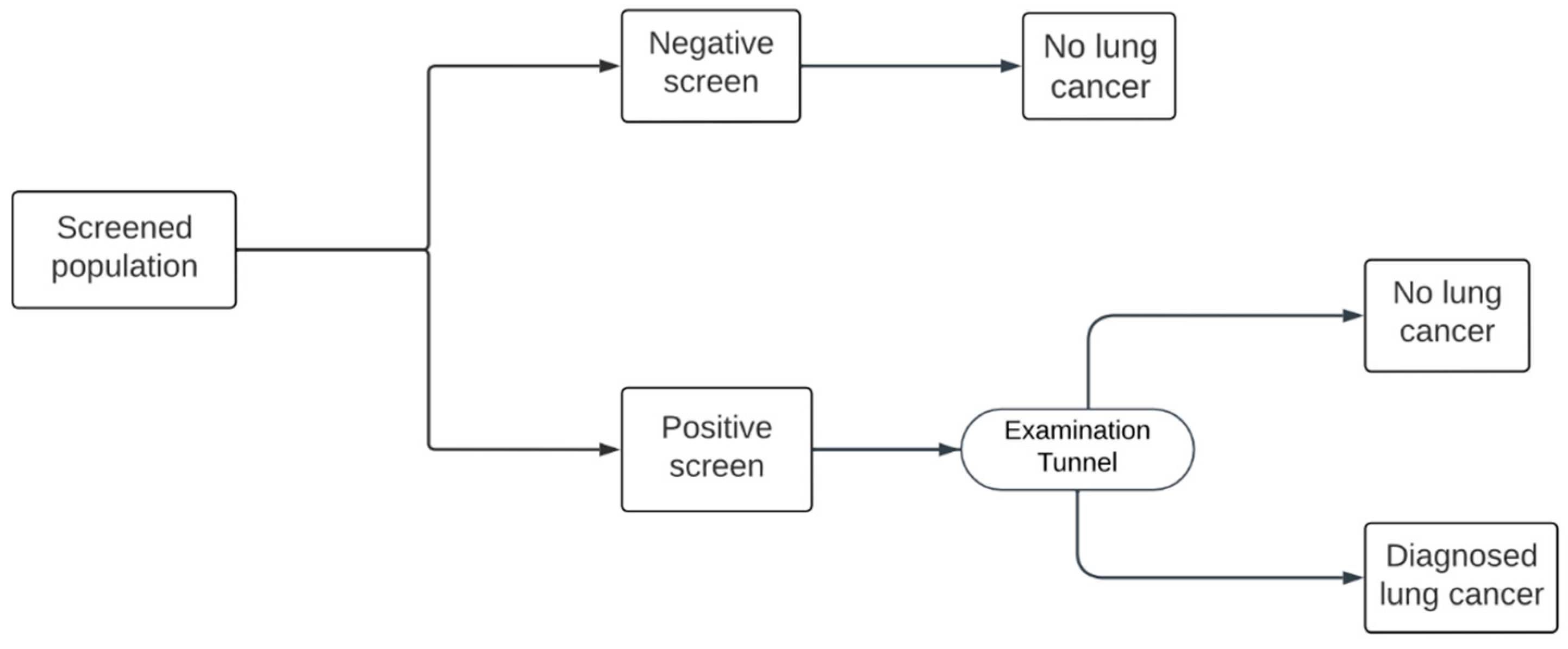 Cancers 16 02933 g002