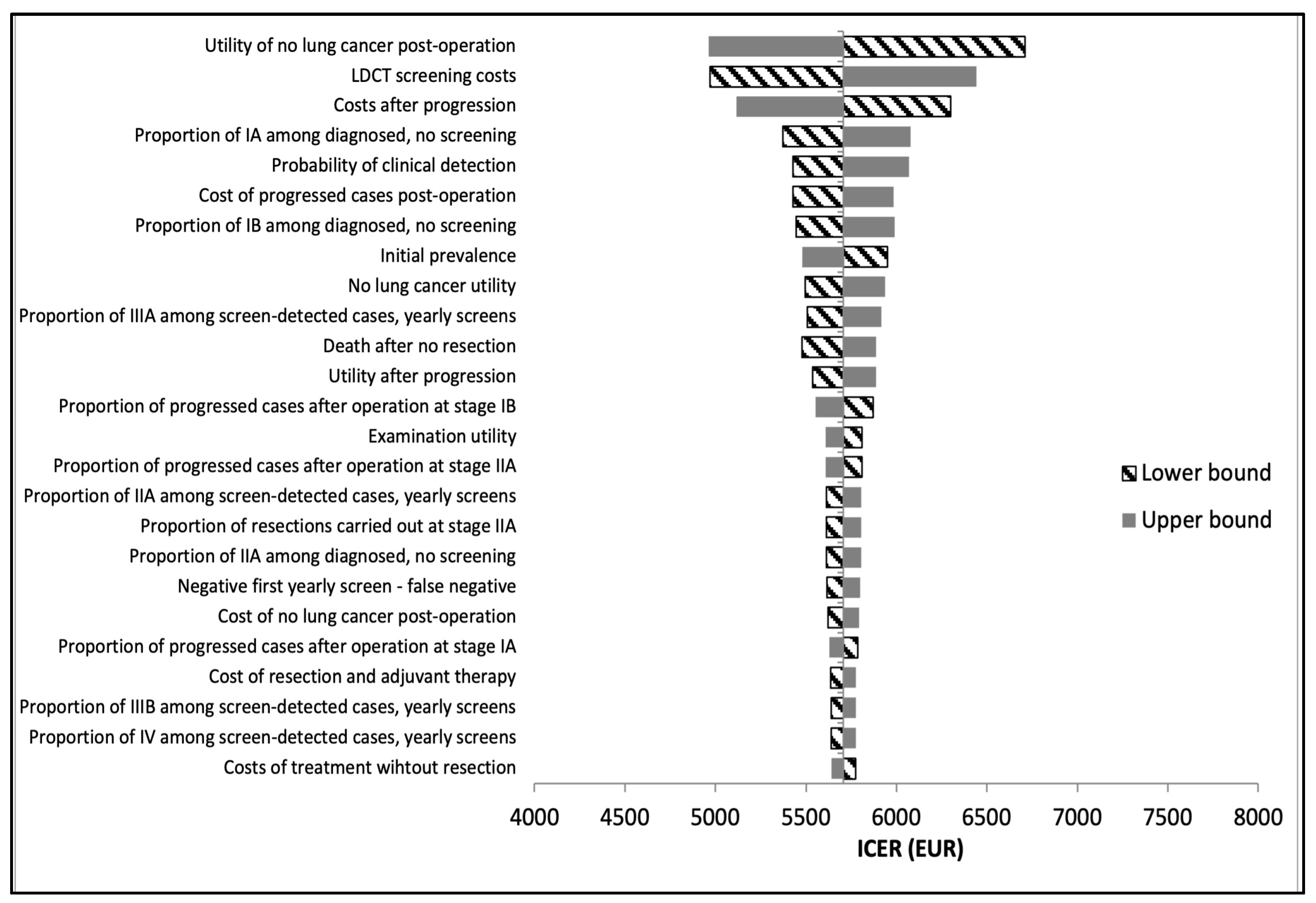 Cancers 16 02933 g004