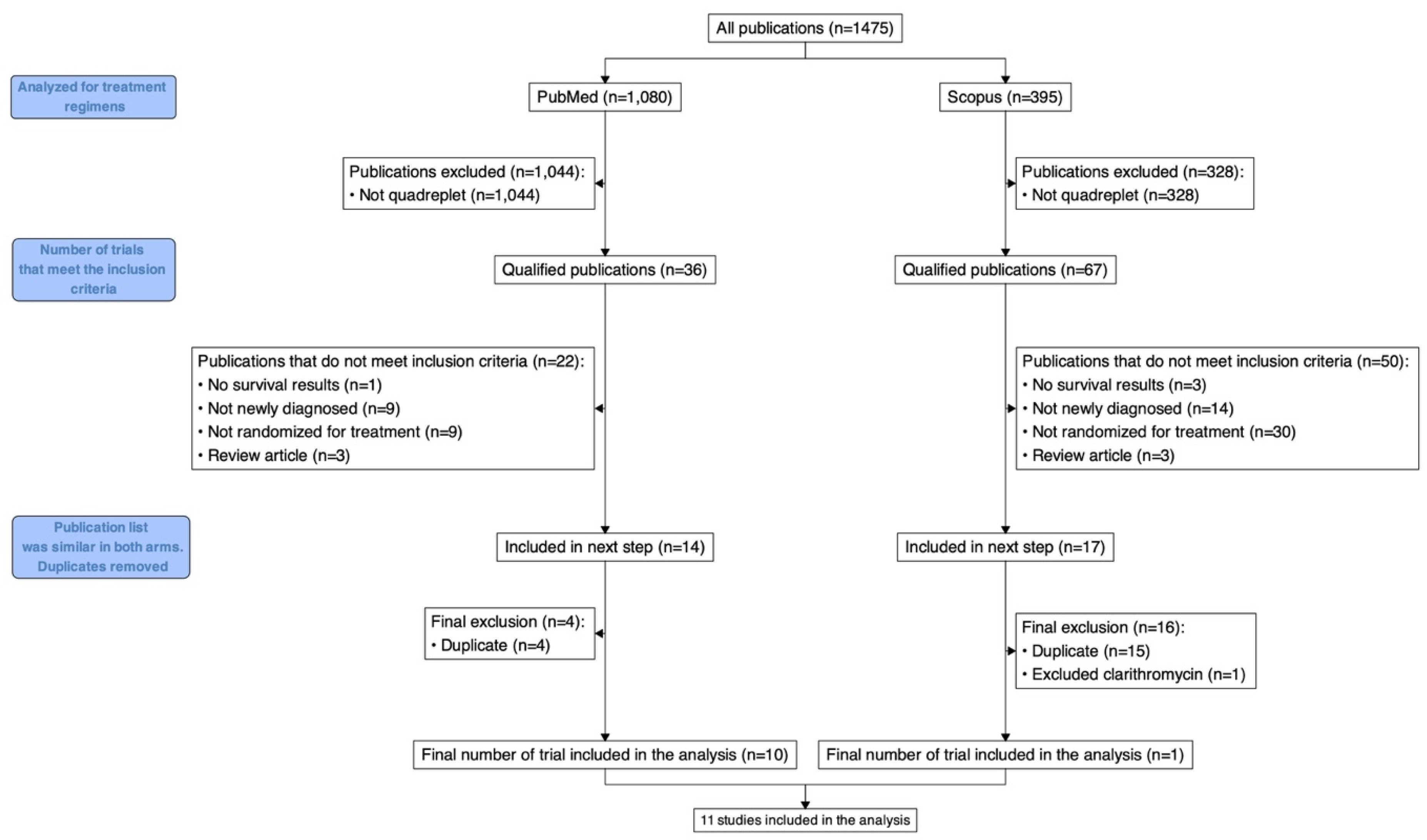 Cancers 16 02938 g001