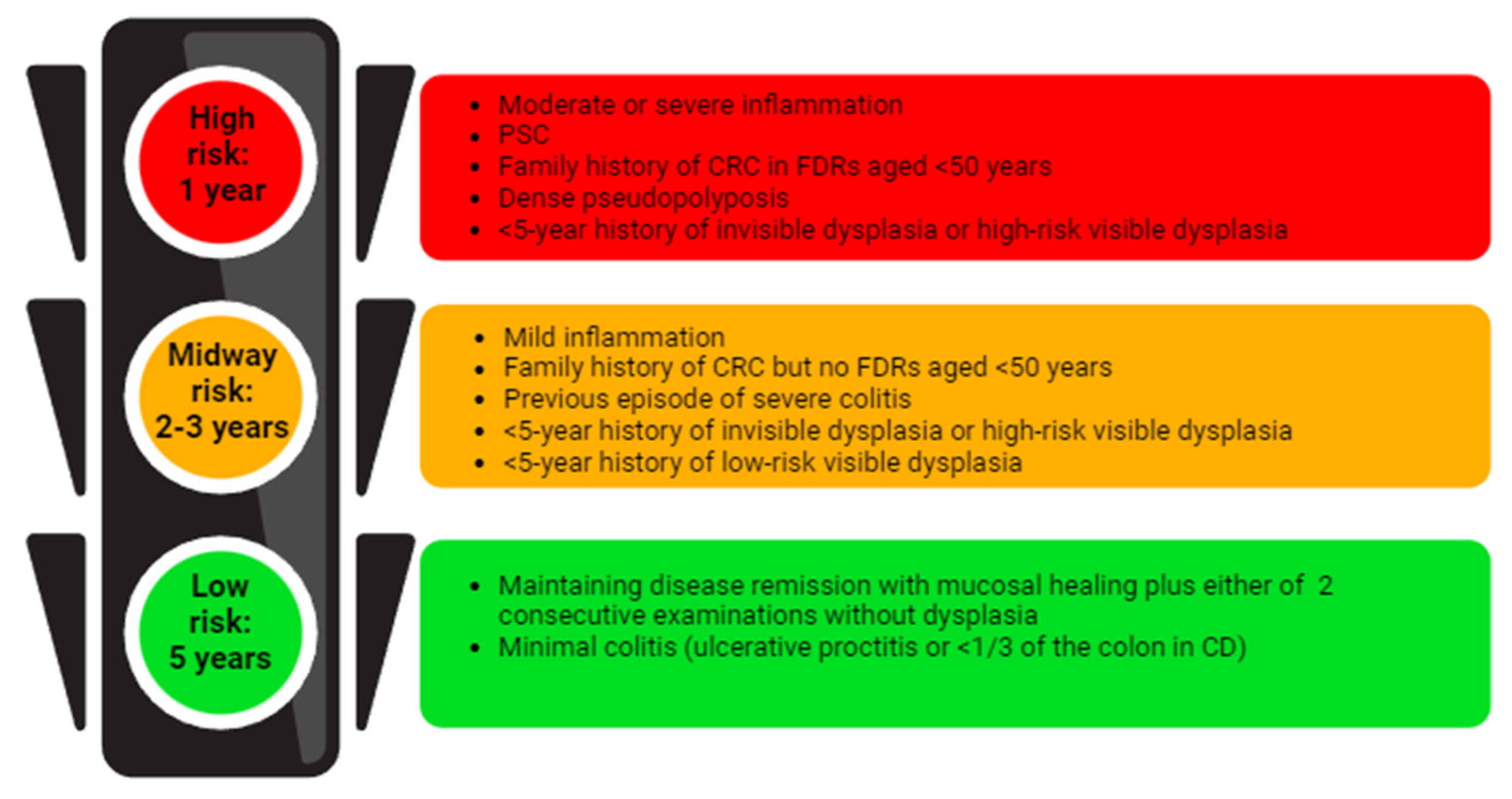 Cancers 16 02943 g001