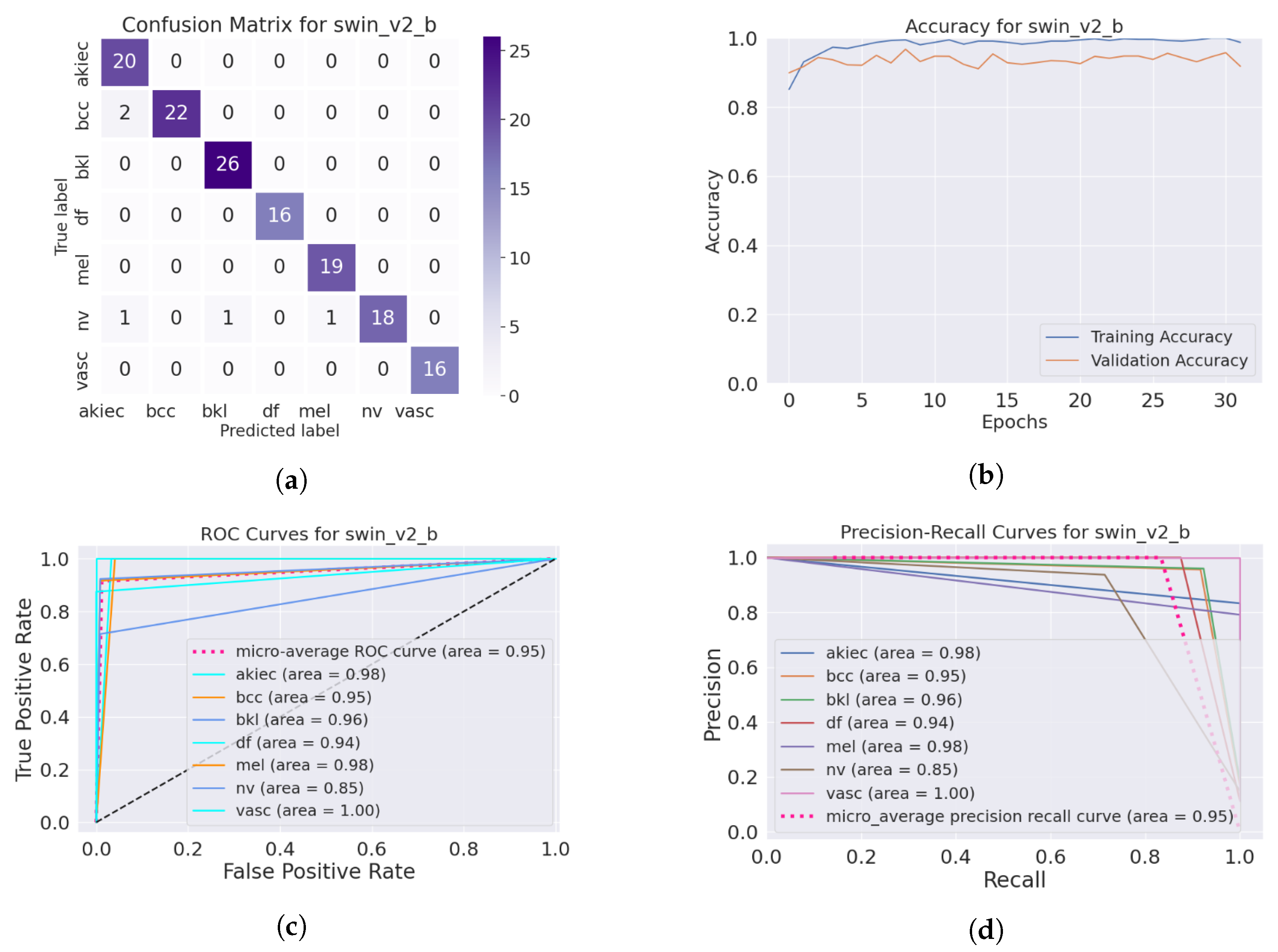 Cancers 16 02947 g004
