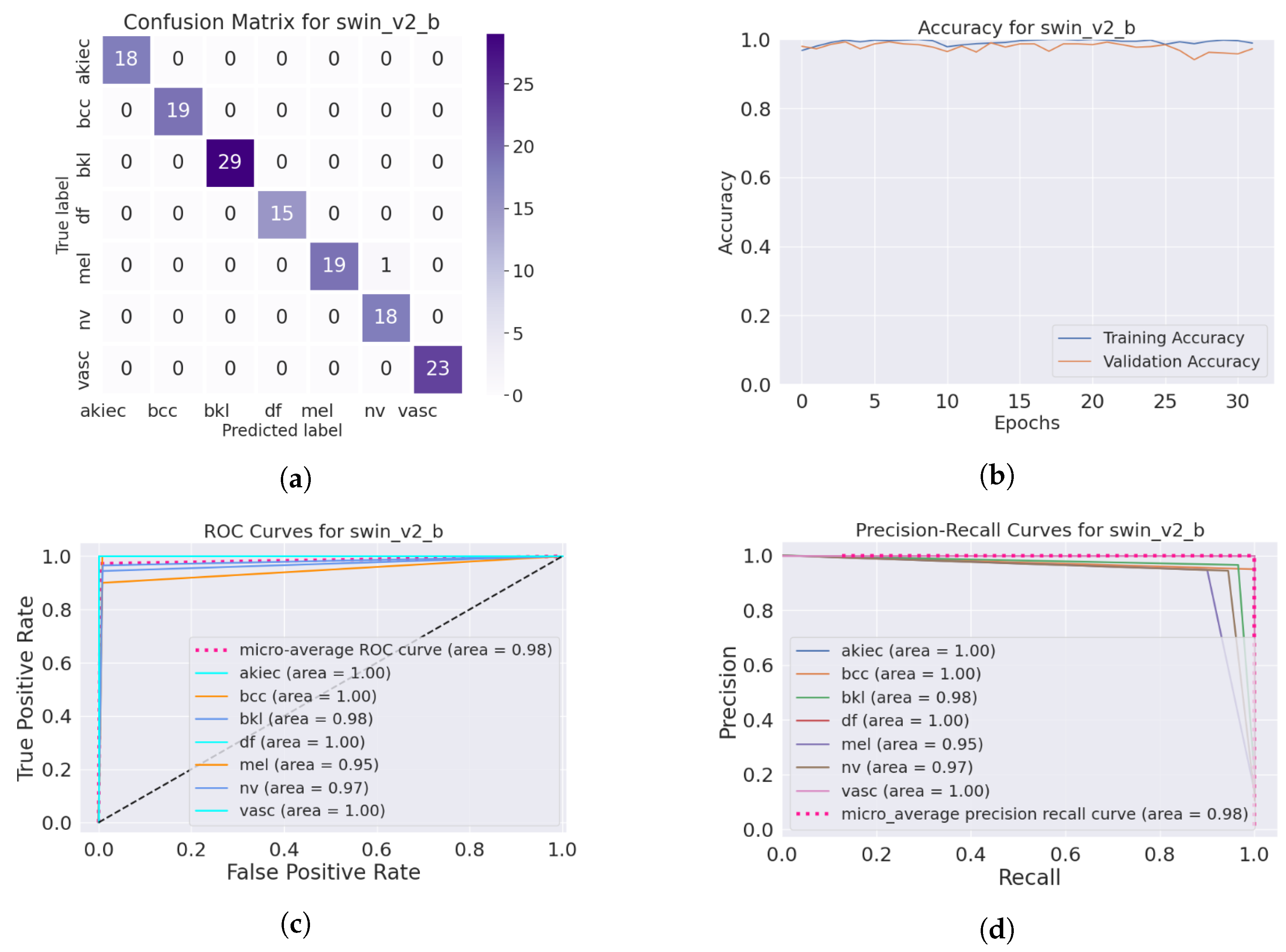 Cancers 16 02947 g005