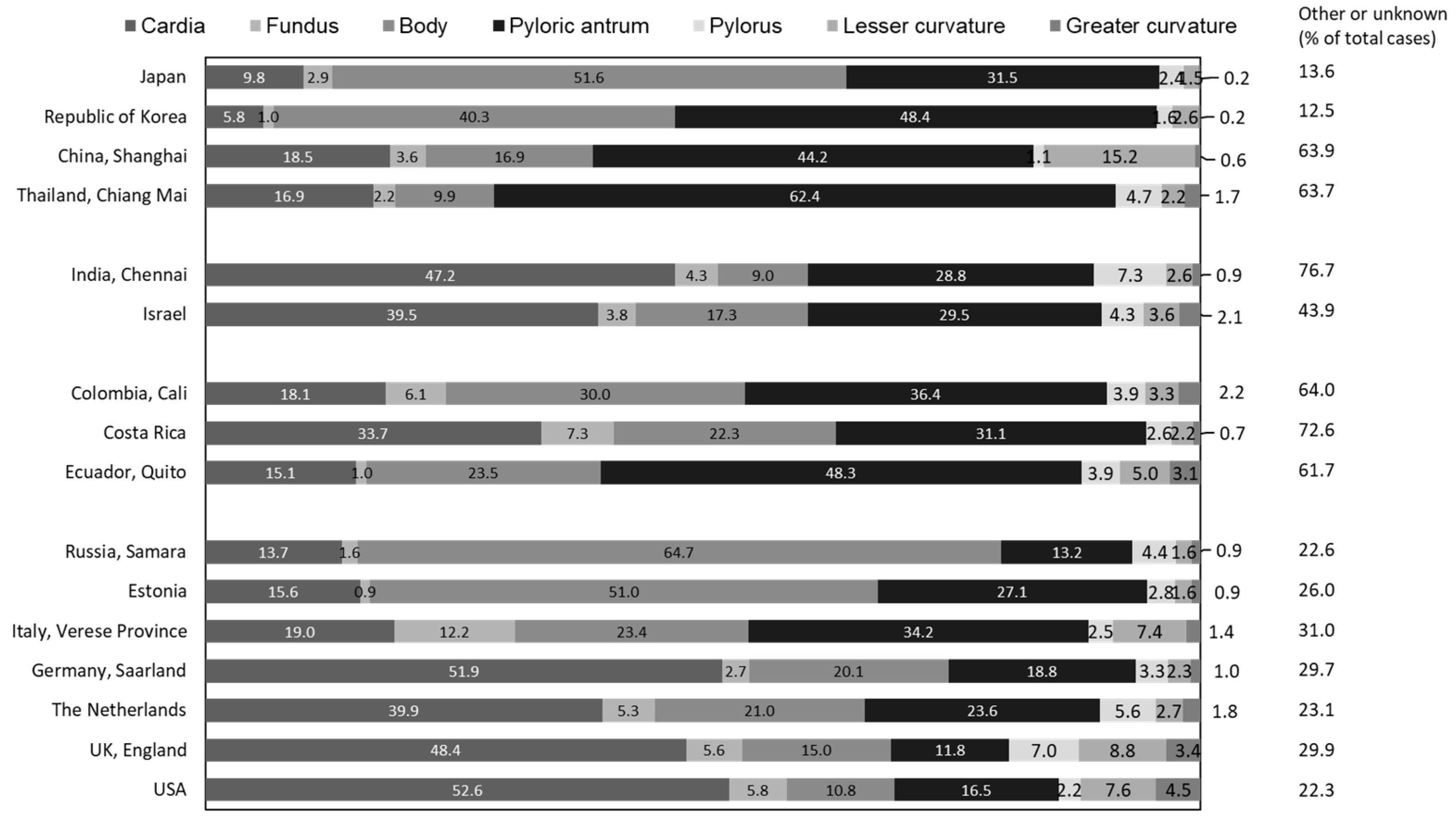 Cancers 16 02948 g008