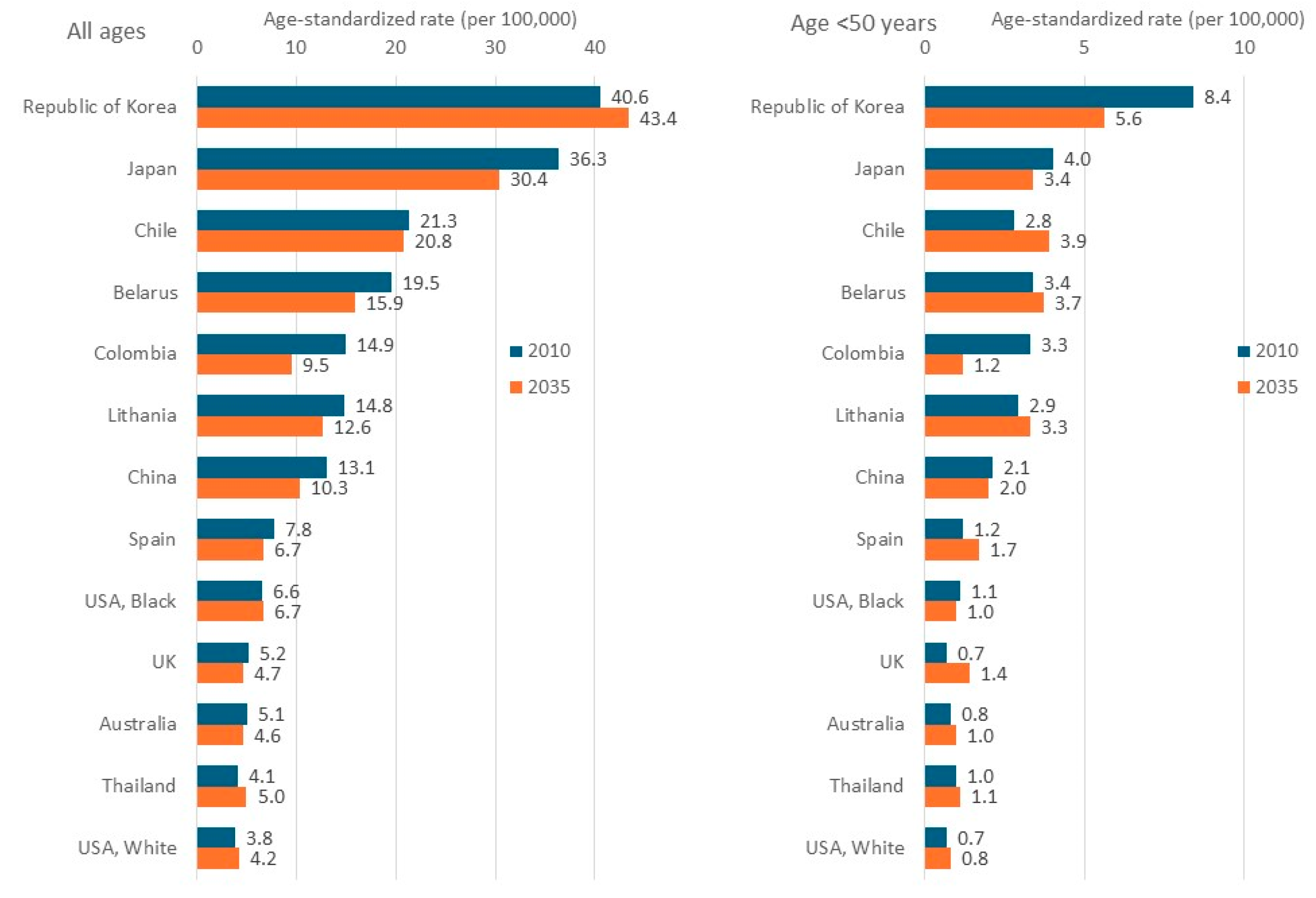 Cancers 16 02948 g011
