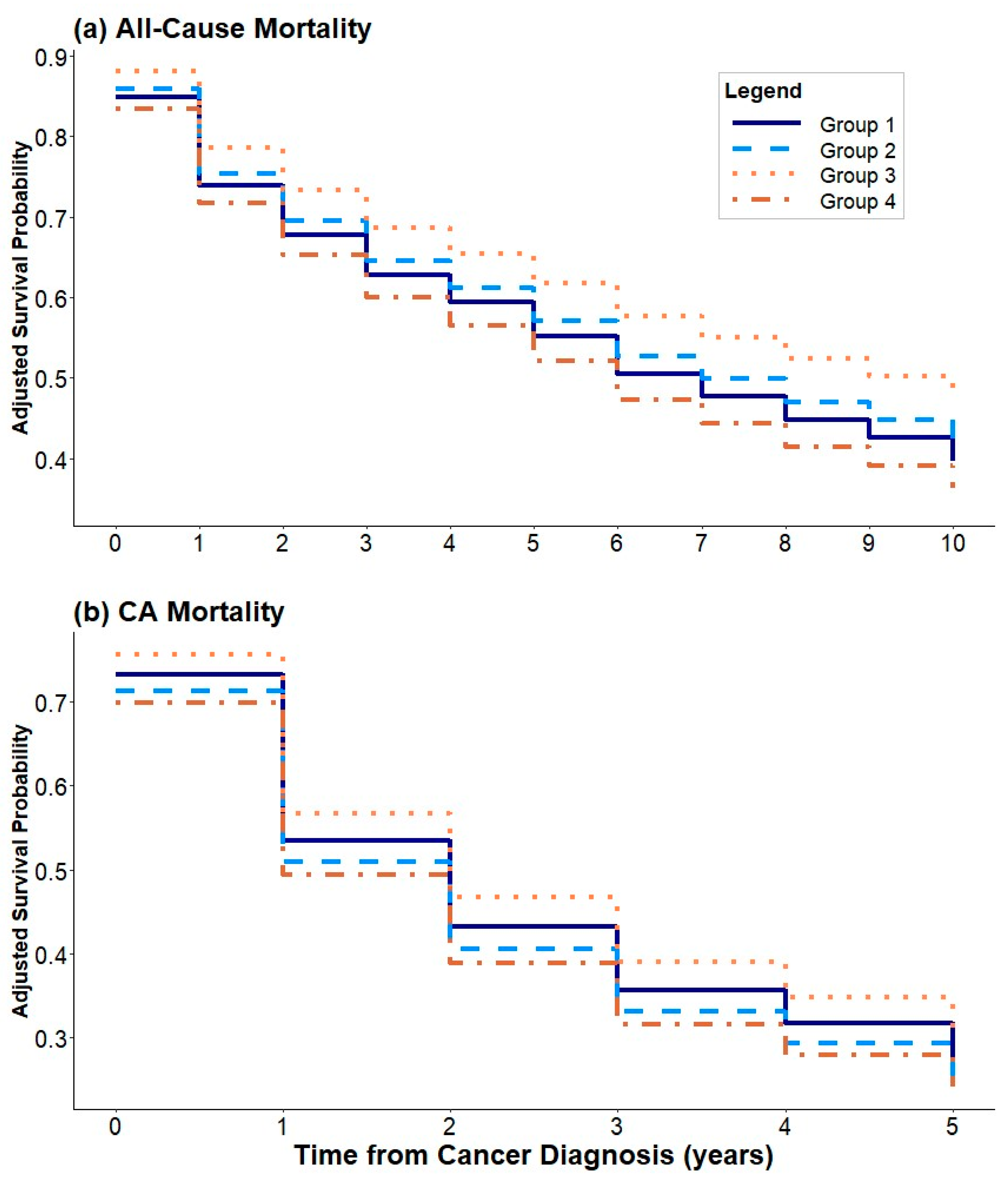 Cancers 16 02950 g002 Cancers 16 02950 g002